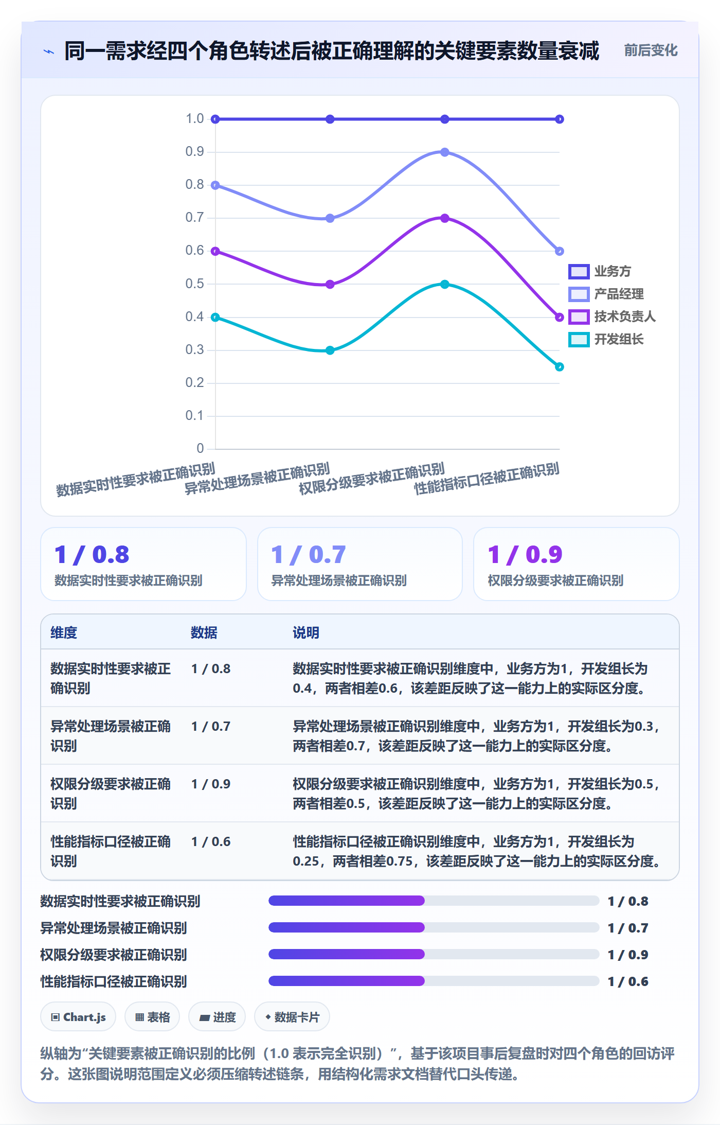 范围定义怎么做?PMO流程优化:项目范围从0到1