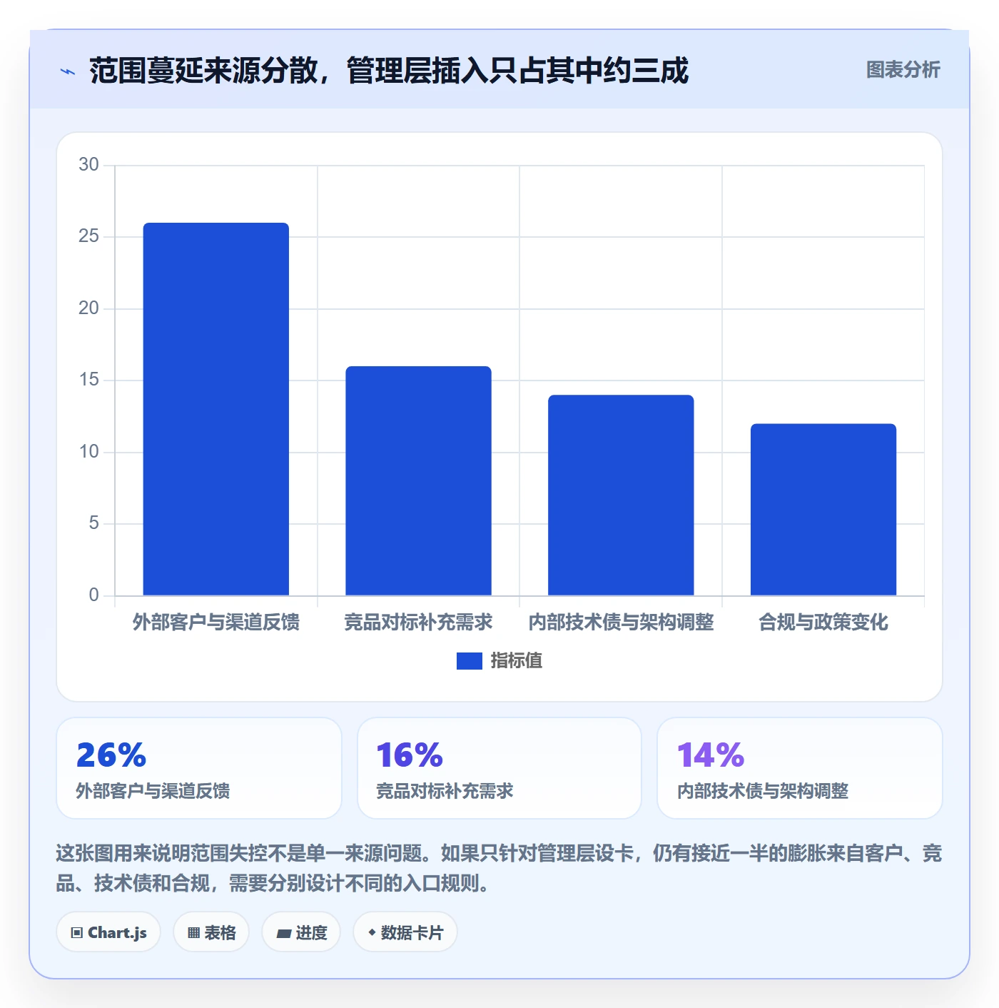 项目立项项目范围教程:产品经理效率提升,避坑指南
