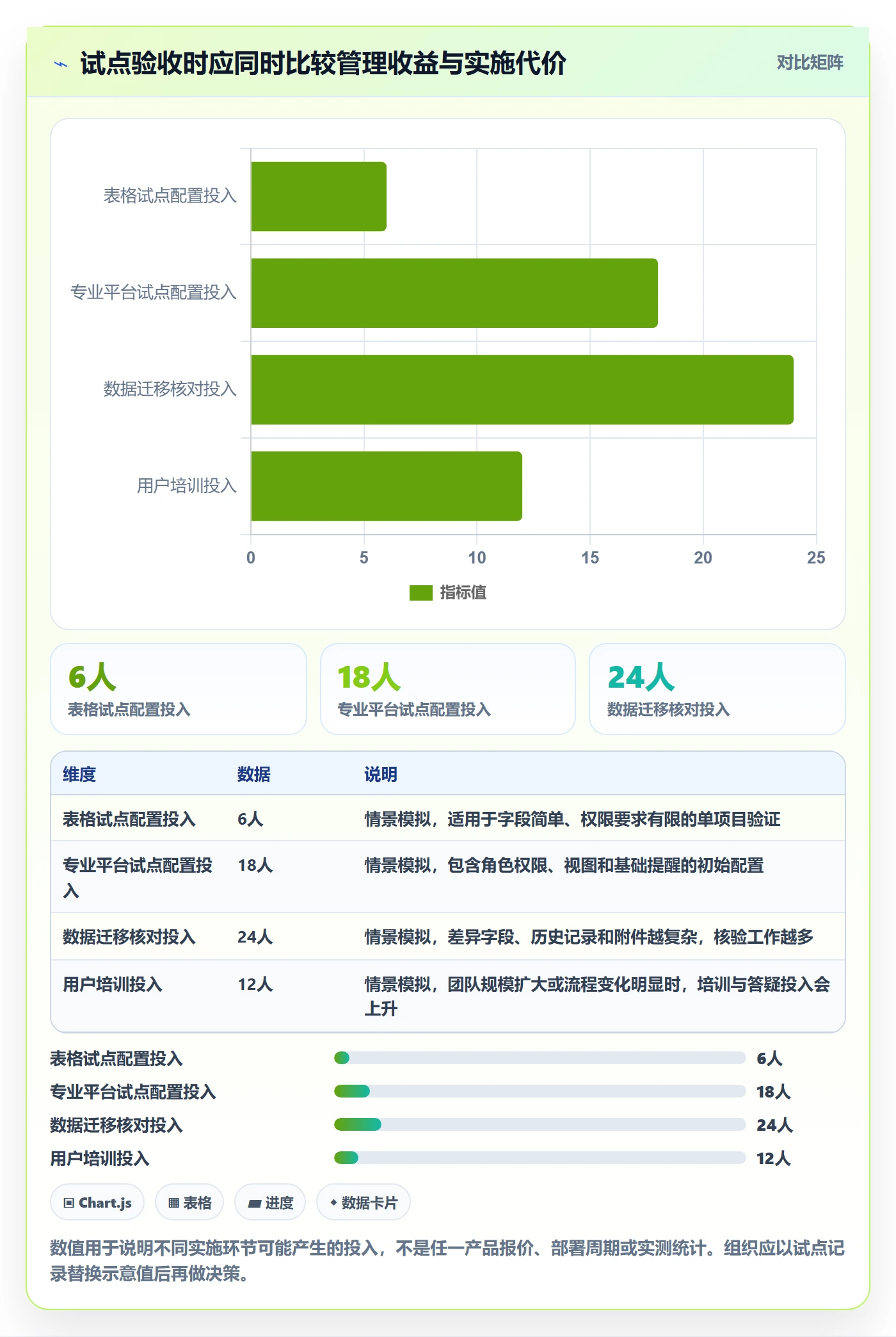 自定义状态管理方法大全:项目负责人看板落地方案落地清单