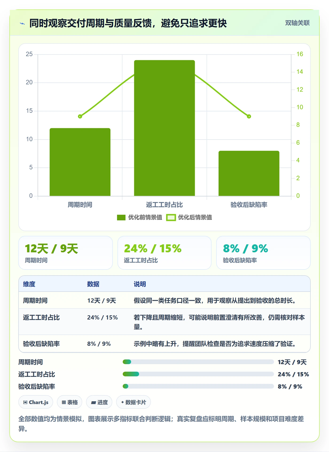 人力资源计划人员投入教程:实施团队流程优化,避坑指南