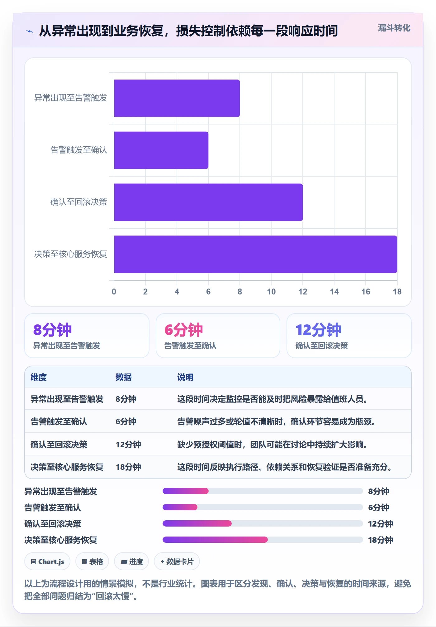 回滚流程与规范：产品经理发布管理落地方案关键指标