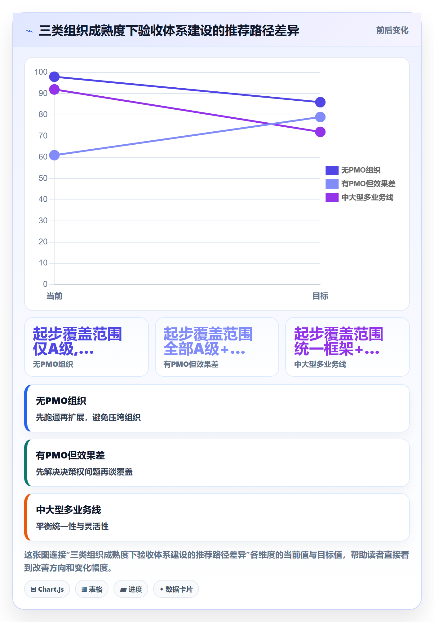 任务验收验收标准教程:PMO实操方法,避坑指南