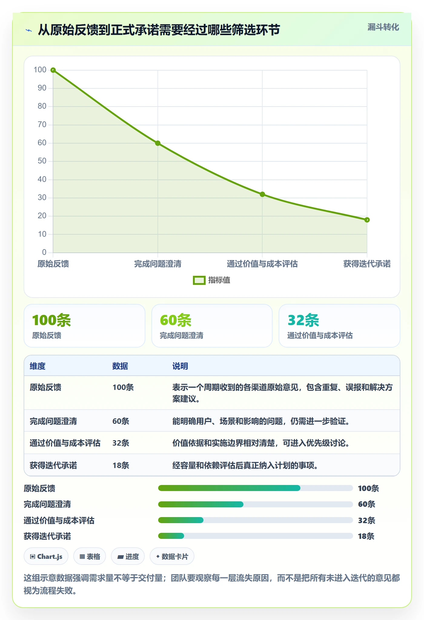 需求收集最佳实践：研发团队需求管理最佳实践，常见问题