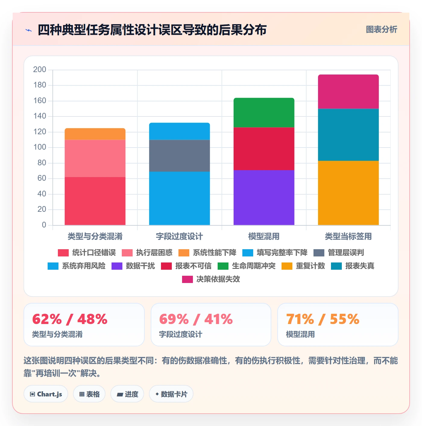 任务类型管理方法大全:管理层任务属性落地方案落地清单