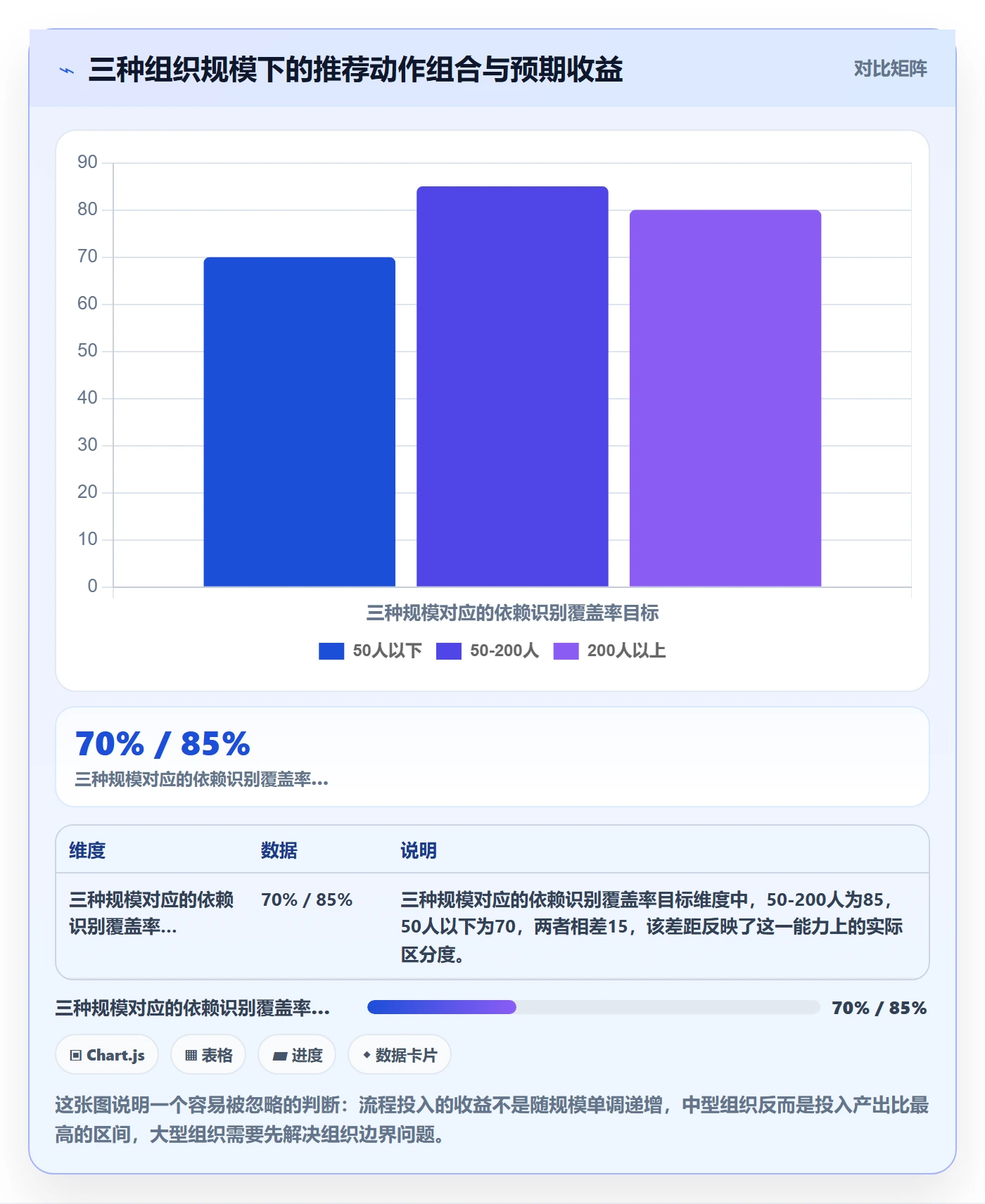 依赖冲突流程与规范:项目负责人任务依赖流程优化关键指标