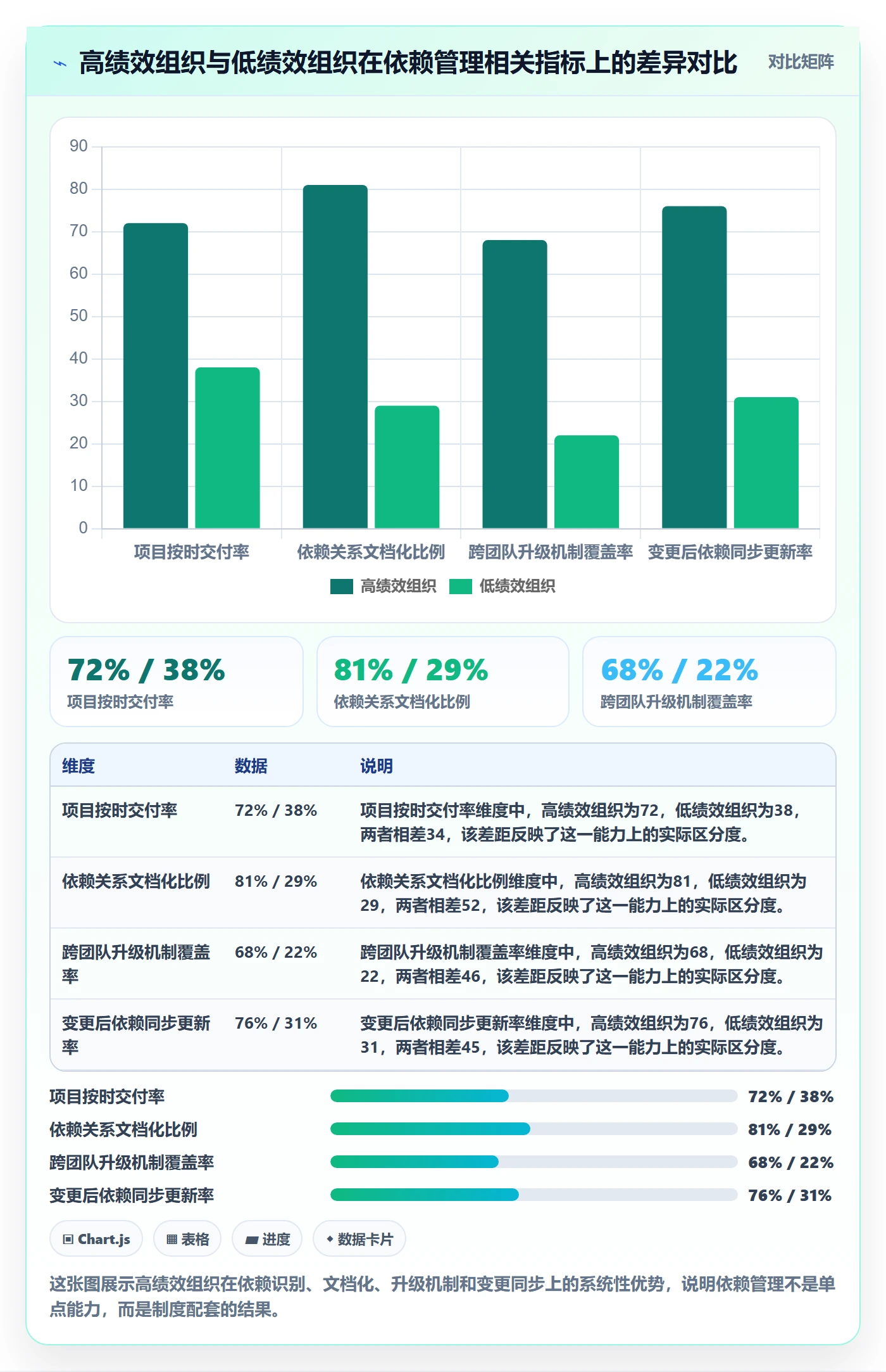 SS最佳实践：企业管理者任务依赖制度设计，常见问题