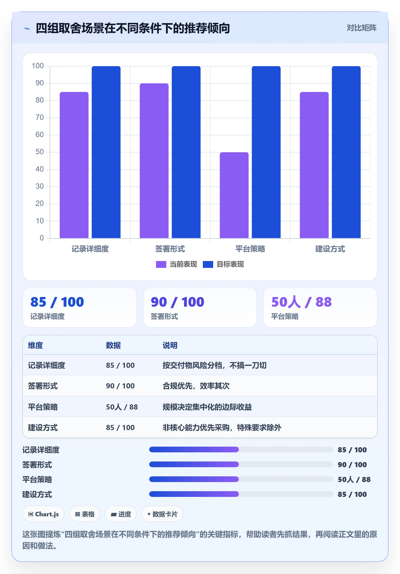 验收记录管理方法大全：PMO任务验收最佳实践落地清单