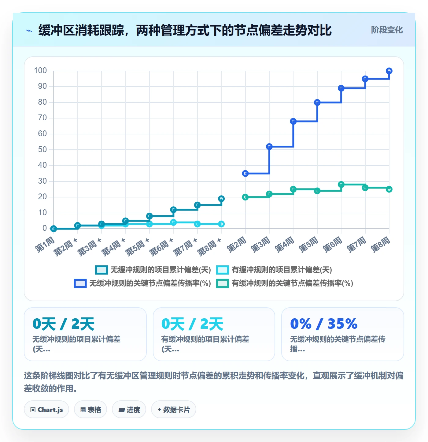 节点日期流程与规范:PMO里程碑风险控制关键指标