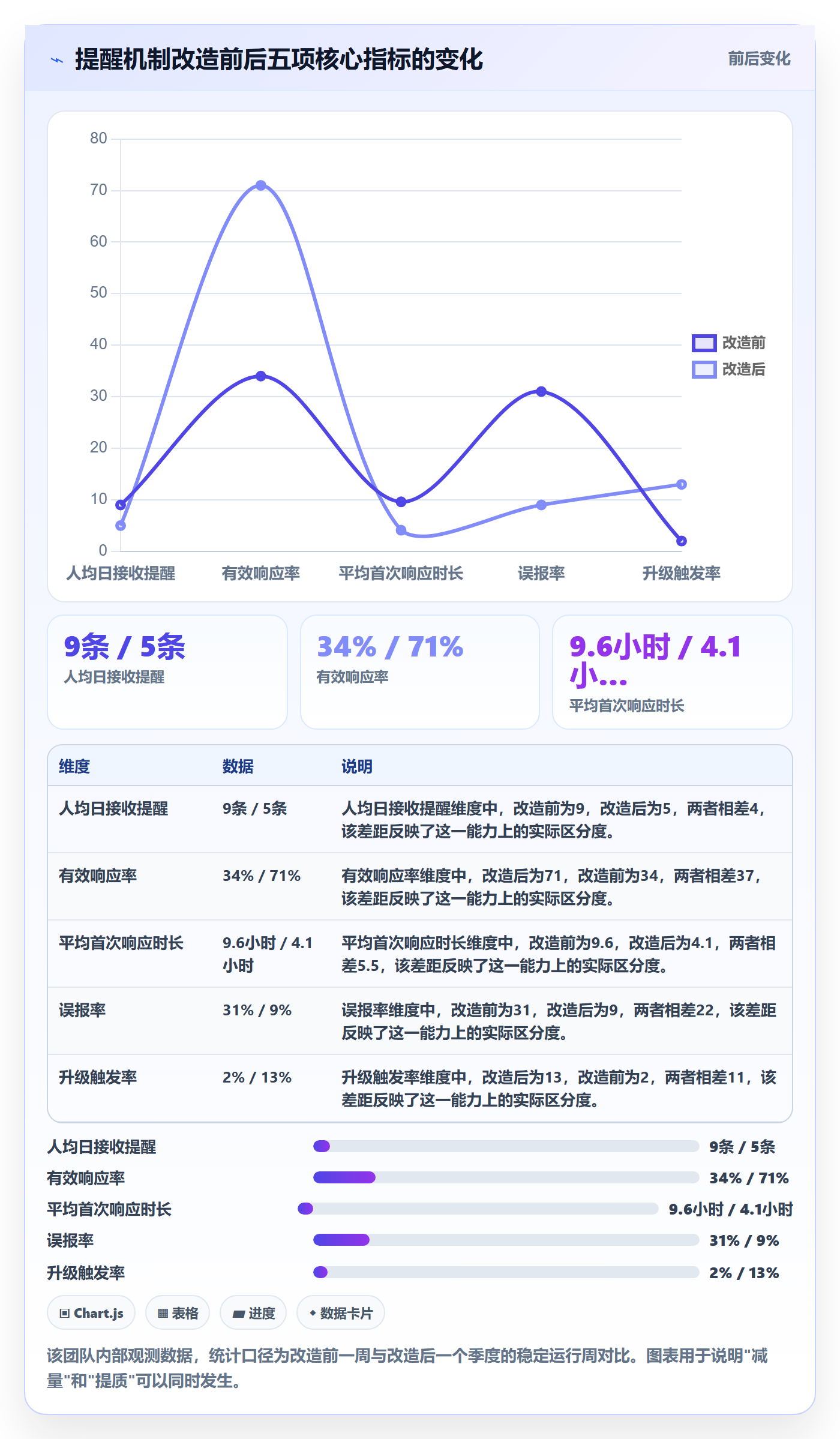 自动提醒流程与规范:产品经理任务提醒制度设计关键指标