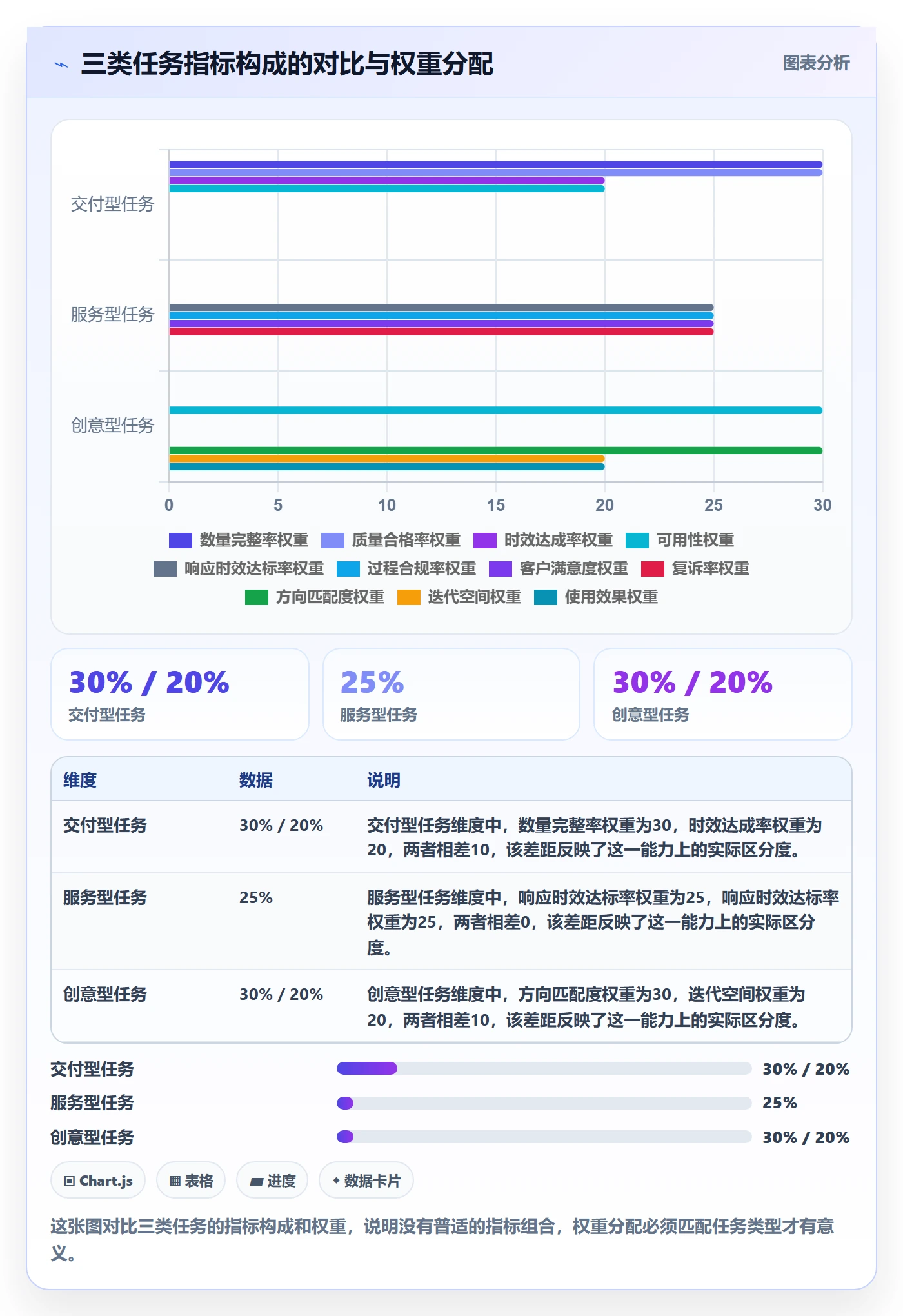 验收标准流程与规范:企业管理者任务验收入门指南关键指标