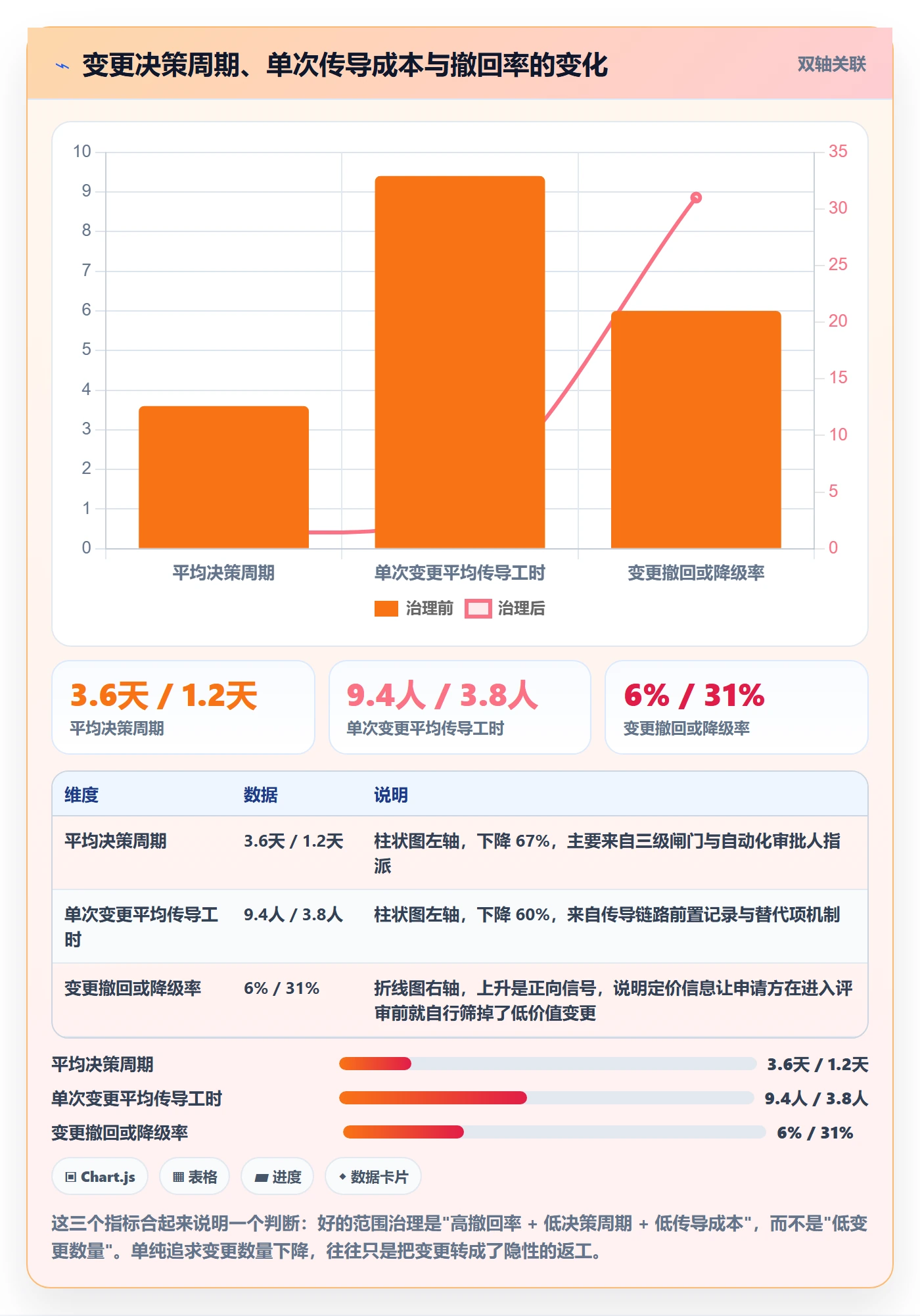 范围实操方法：产品经理提升项目范围效率的效率提升方法与模板