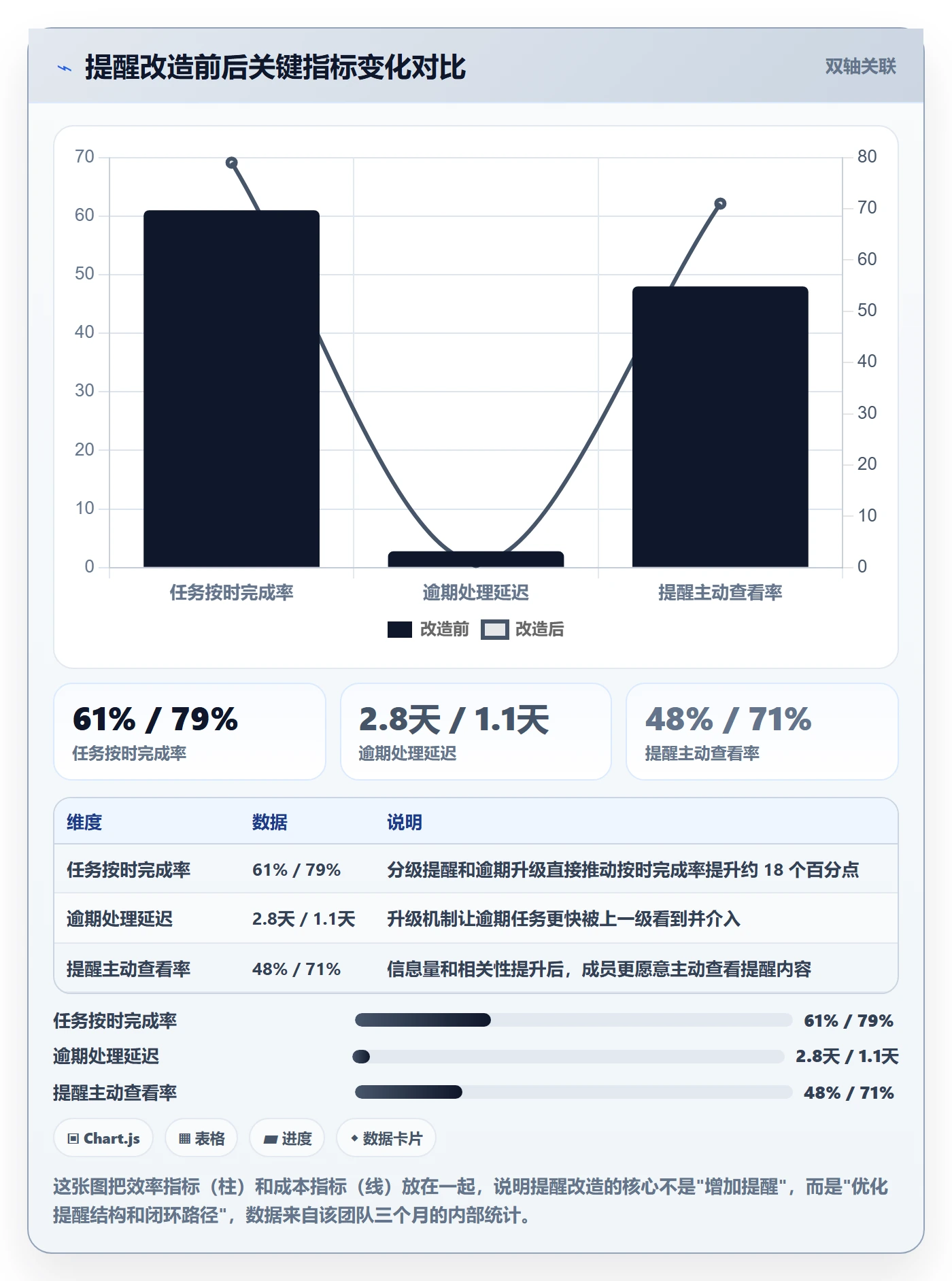 任务提醒自动提醒全流程:项目负责人流程优化与一文讲清