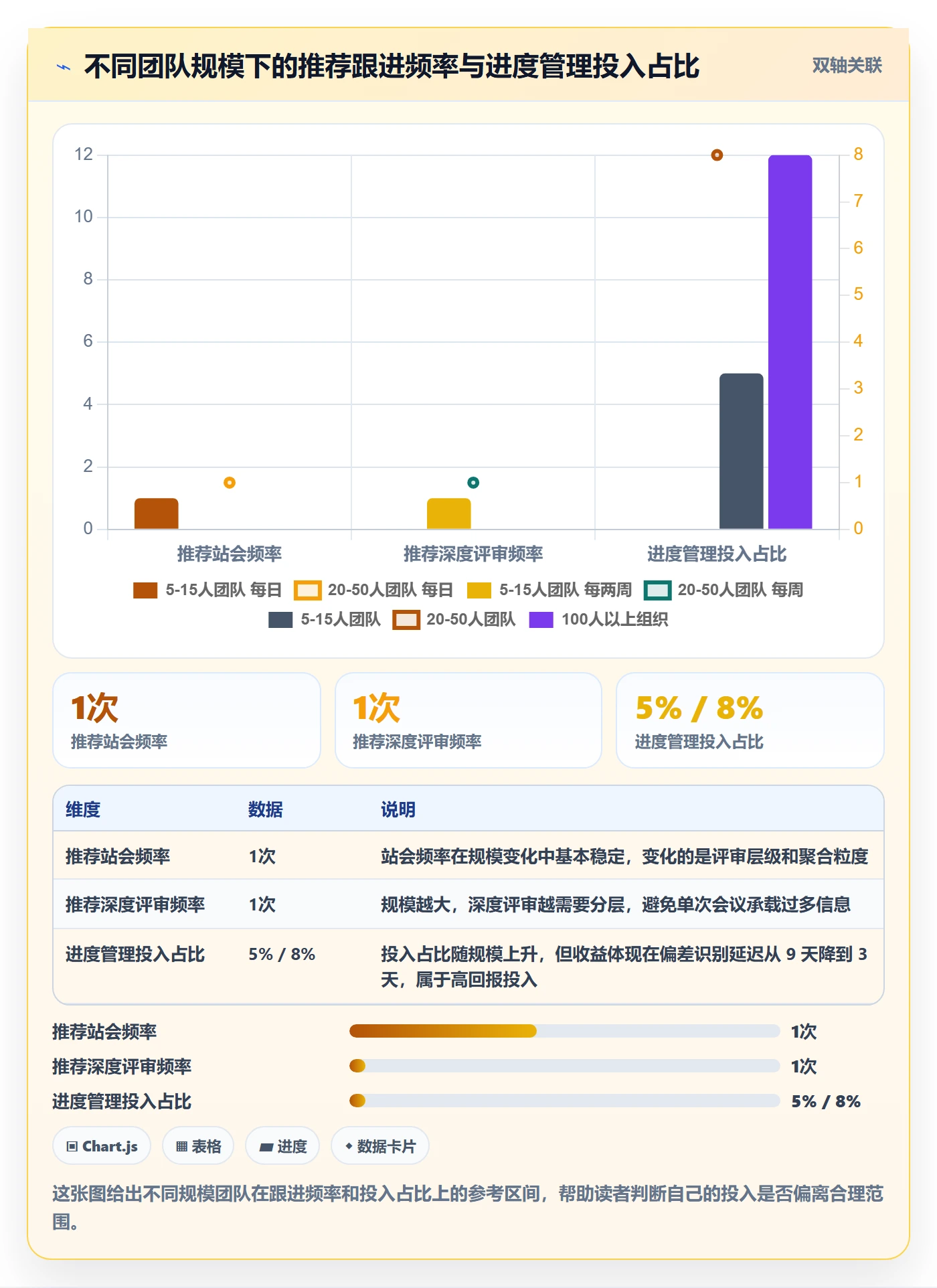 进度管理计划进度全流程：实施团队入门指南与一文讲清