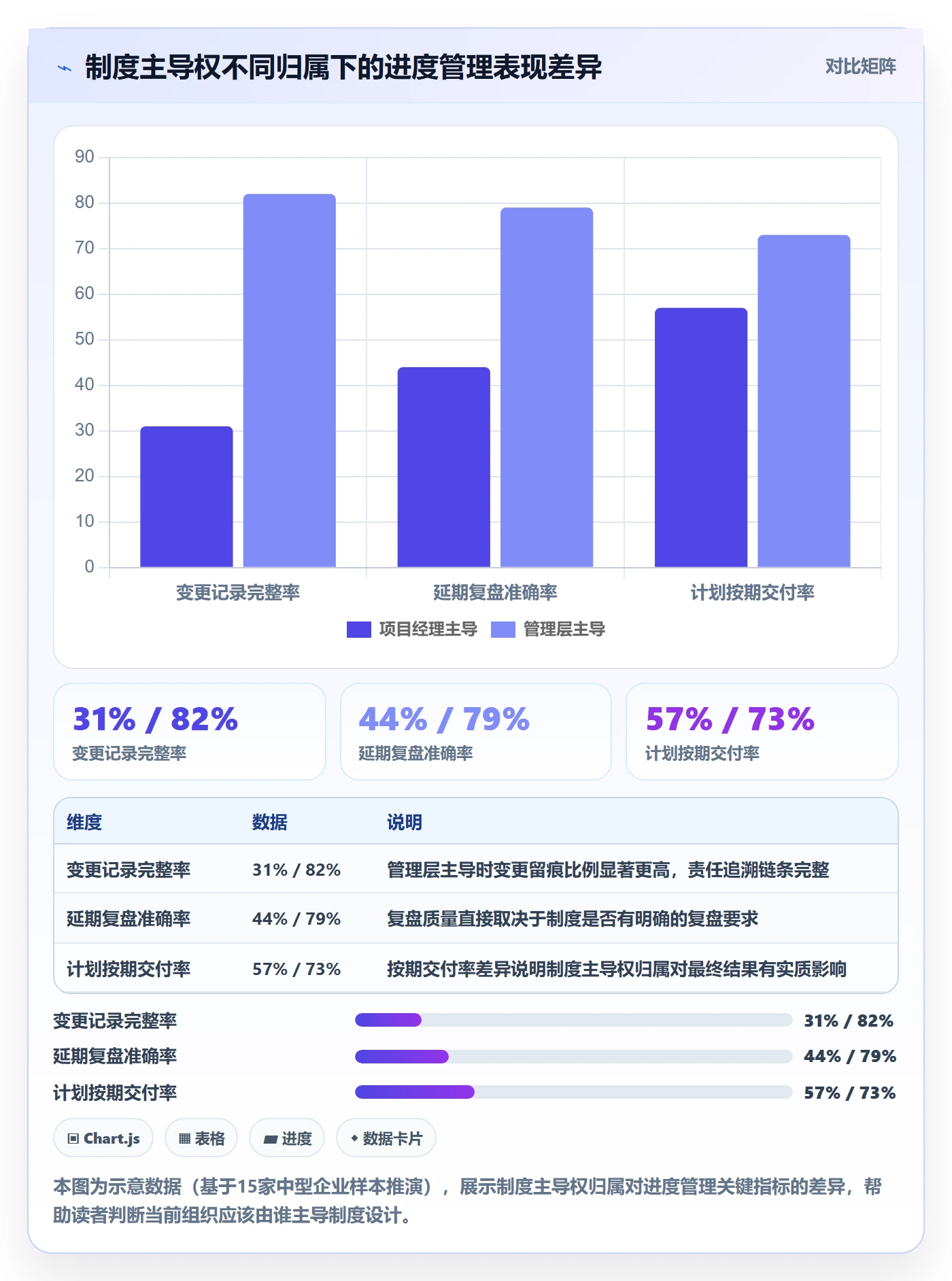 进度管理计划进度教程：管理层制度设计，避坑指南