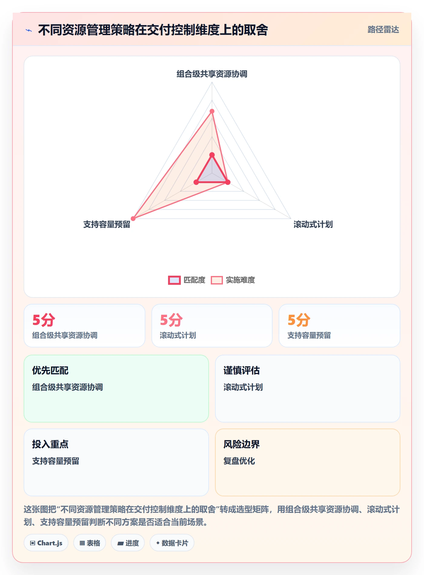 资源负载落地方案：项目负责人开展人力资源计划的风险控制案例解析