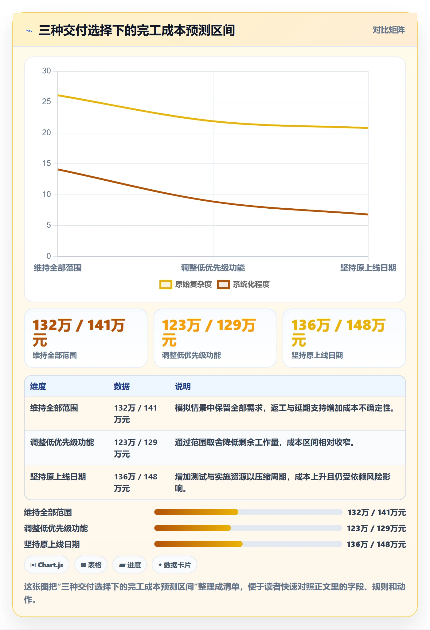 项目成本最佳实践：项目负责人成本管理协同管理，常见问题