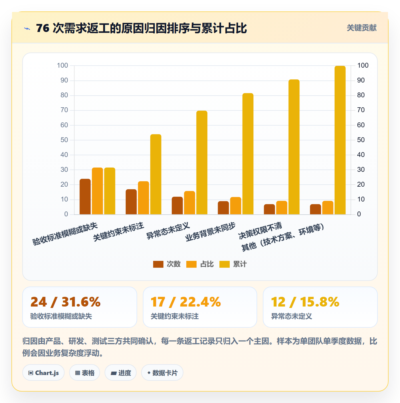 转交管理指南：产品经理如何做好任务分派，最佳实践全流程