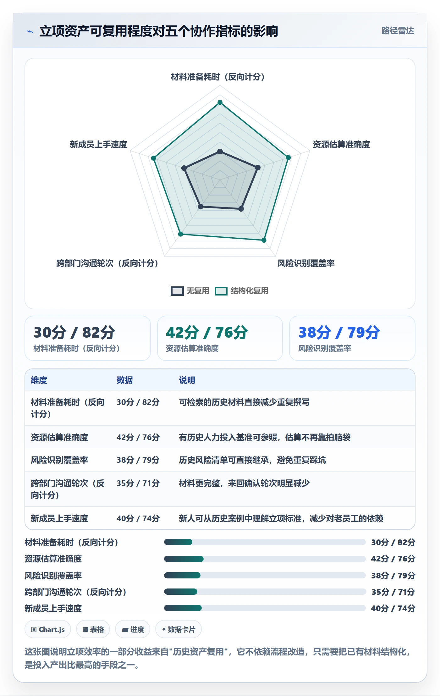项目类型最佳实践:跨部门团队项目立项效率提升,常见问题