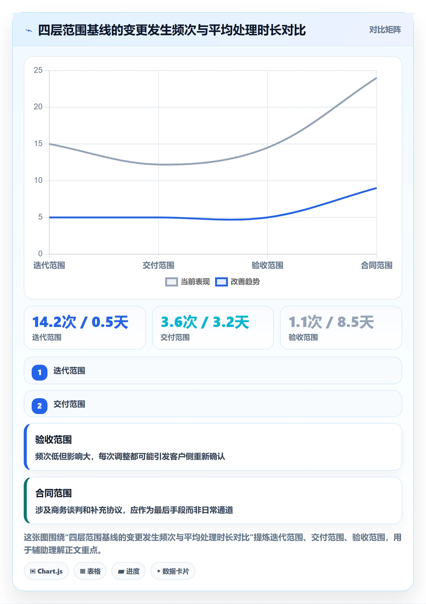 项目范围Scope教程：实施团队协同管理，避坑指南