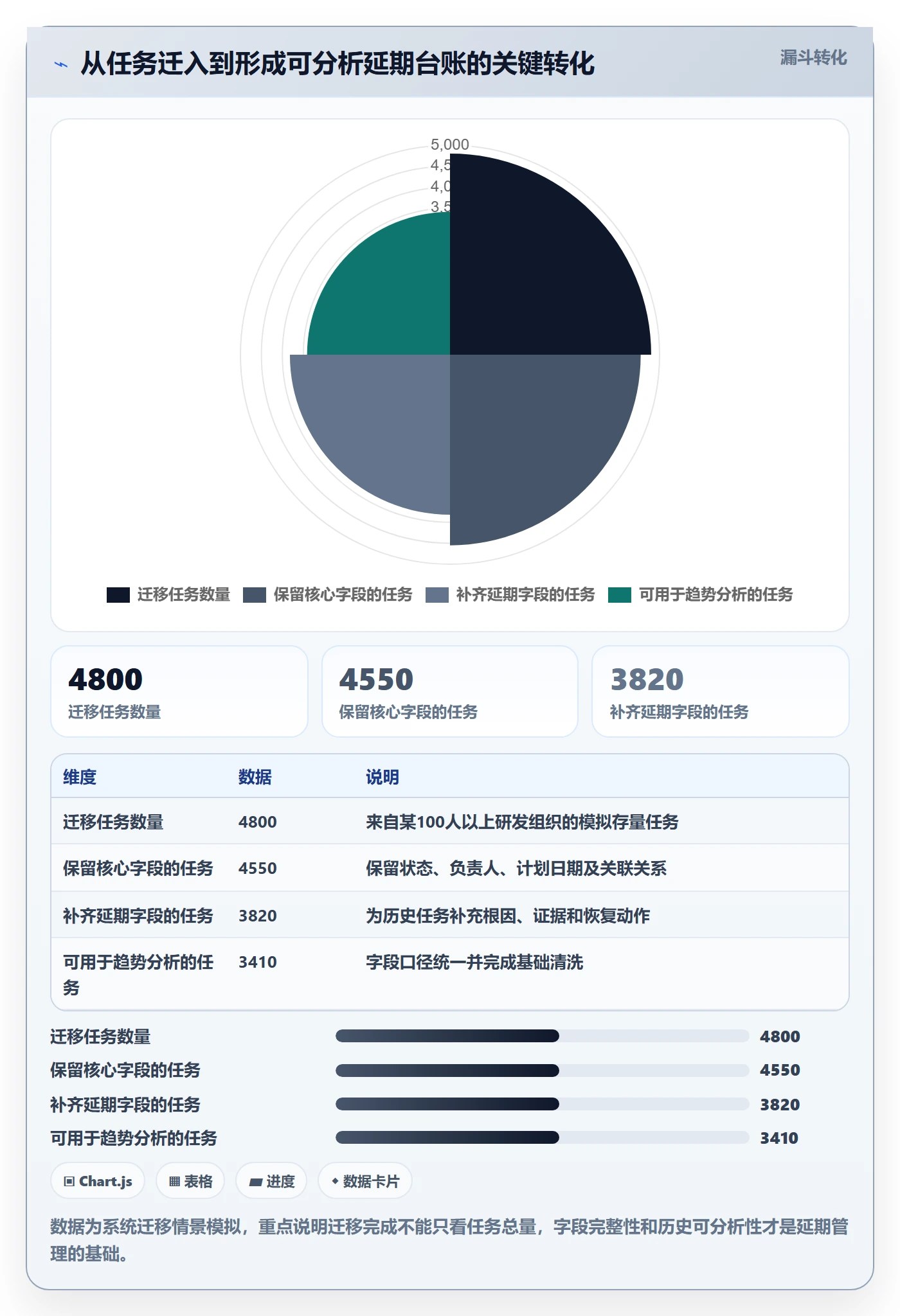 延期原因实操方法:企业管理者提升延期管理效率的入门指南方法与模板