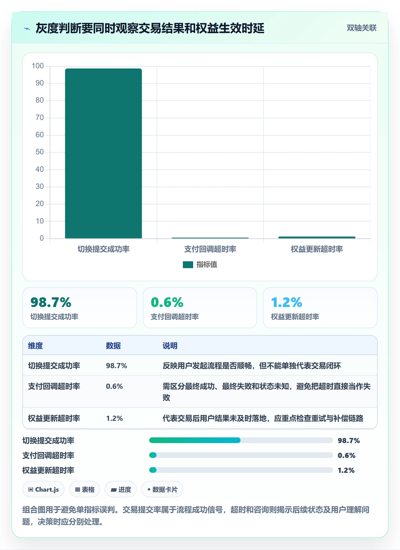 上线落地方案：产品经理开展发布管理的实操方法案例解析