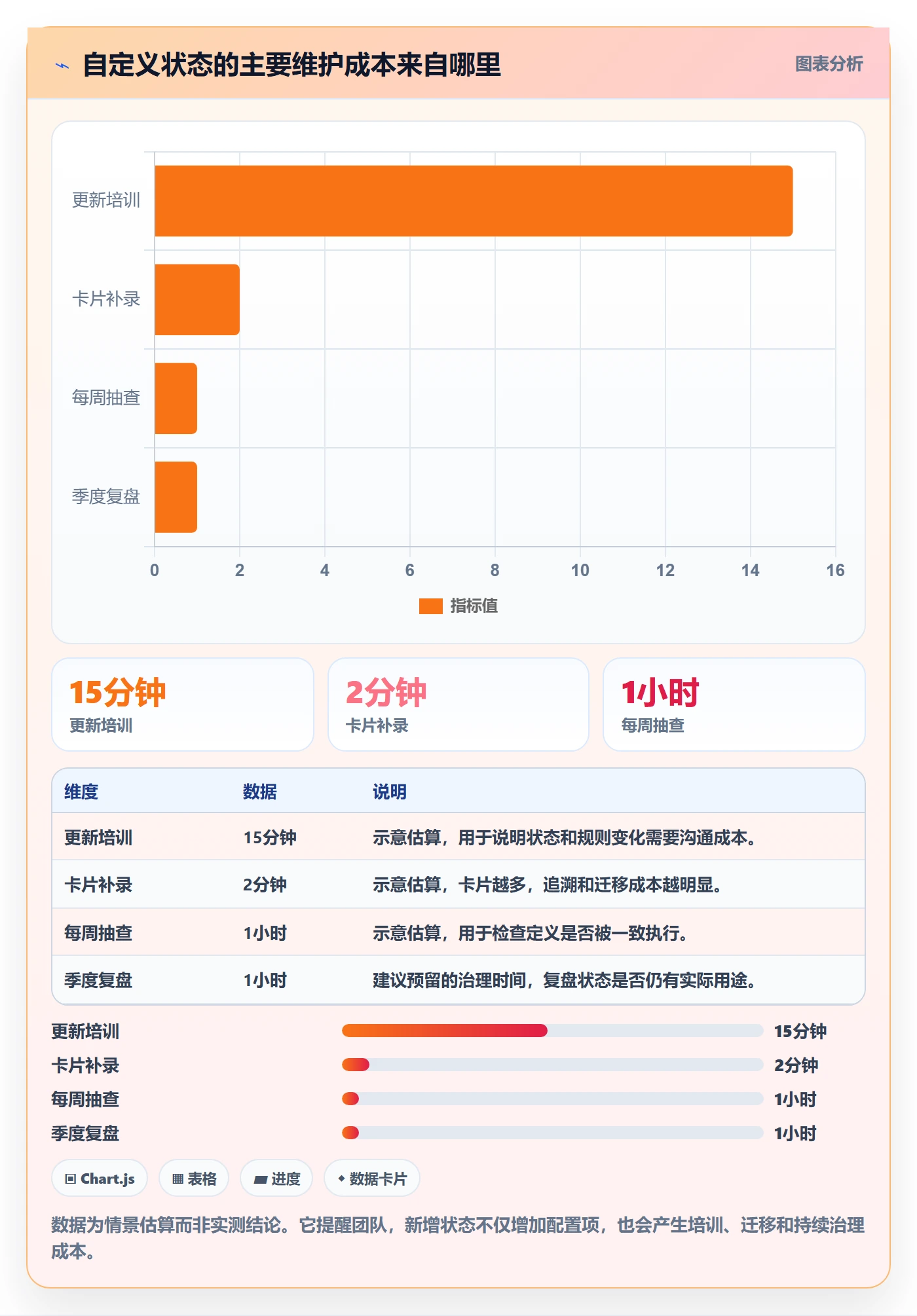 看板自定义状态全流程:研发团队制度设计与一文讲清
