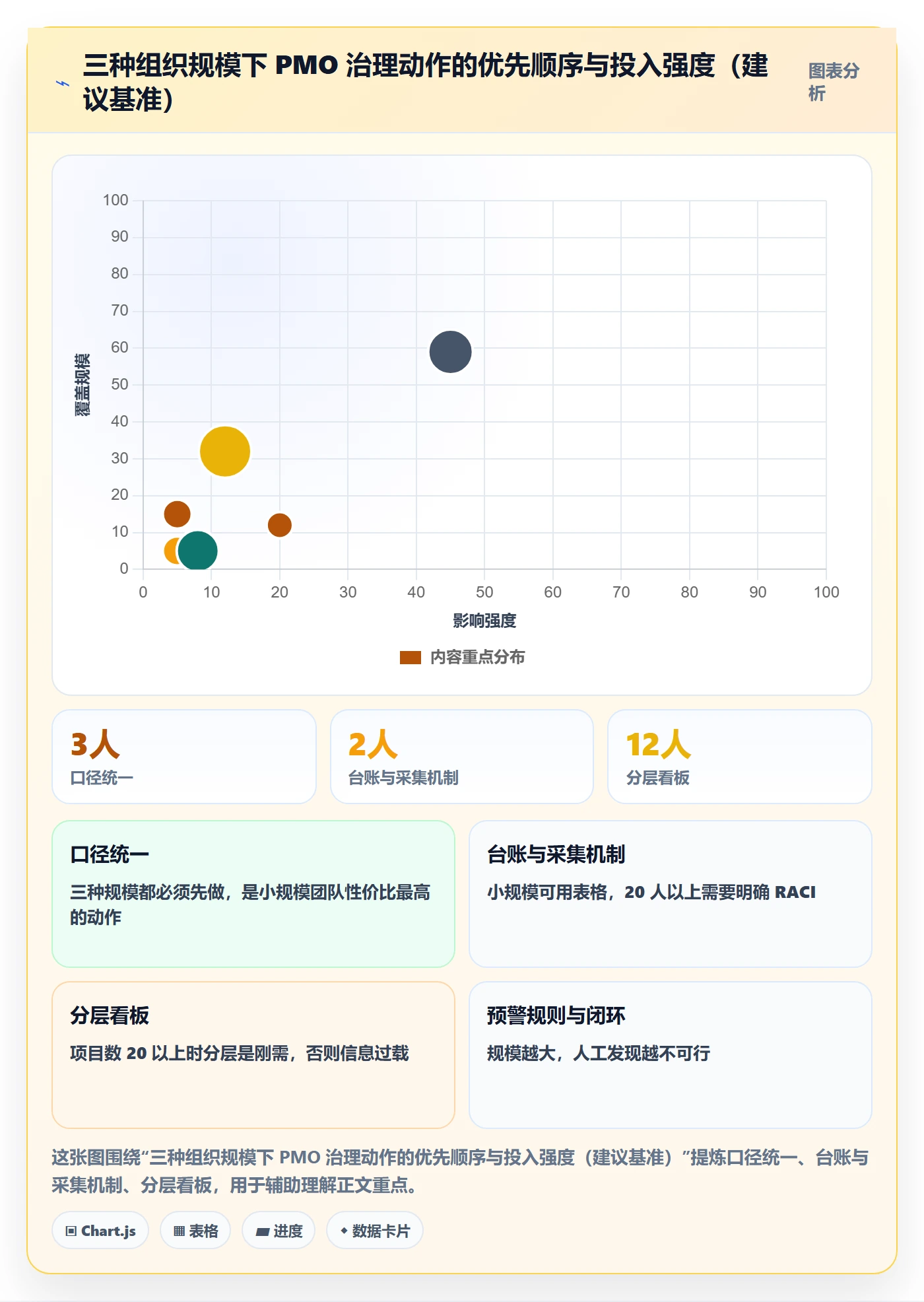 追踪管理方法大全:PMO进度跟踪数据分析落地清单
