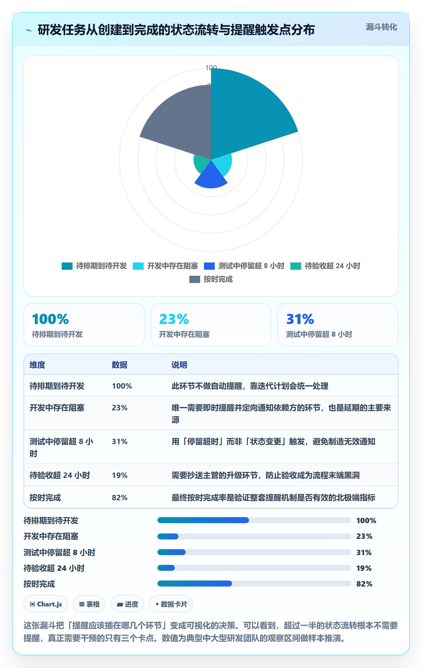 任务提醒自动提醒教程:研发团队效率提升,避坑指南