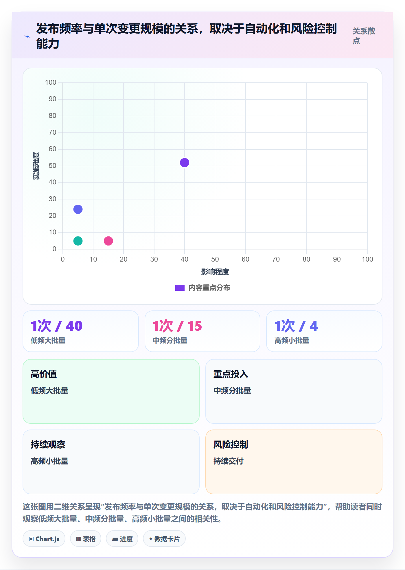 版本管理版本发布时间全流程：PMO入门指南与一文讲清