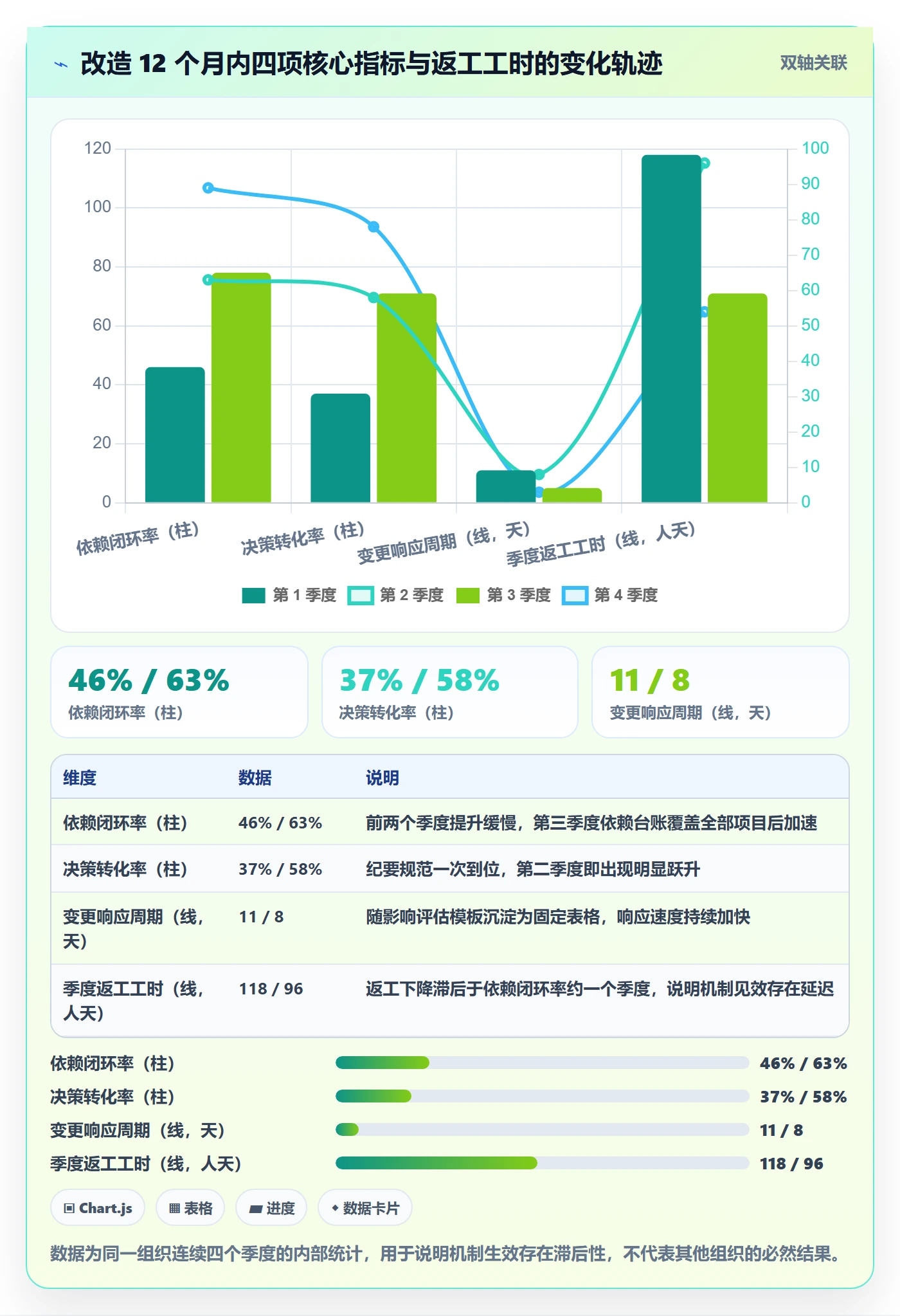 目标对齐流程与规范:项目经理项目目标效率提升关键指标