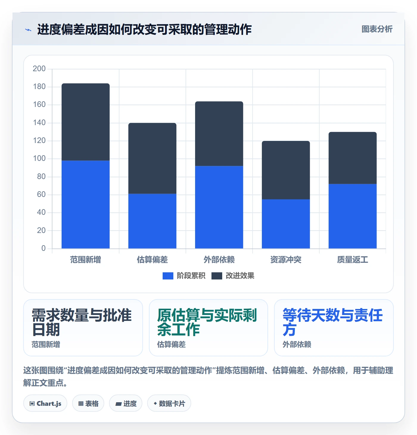 动态管理指南:企业管理者如何做好进度跟踪,实操方法全流程