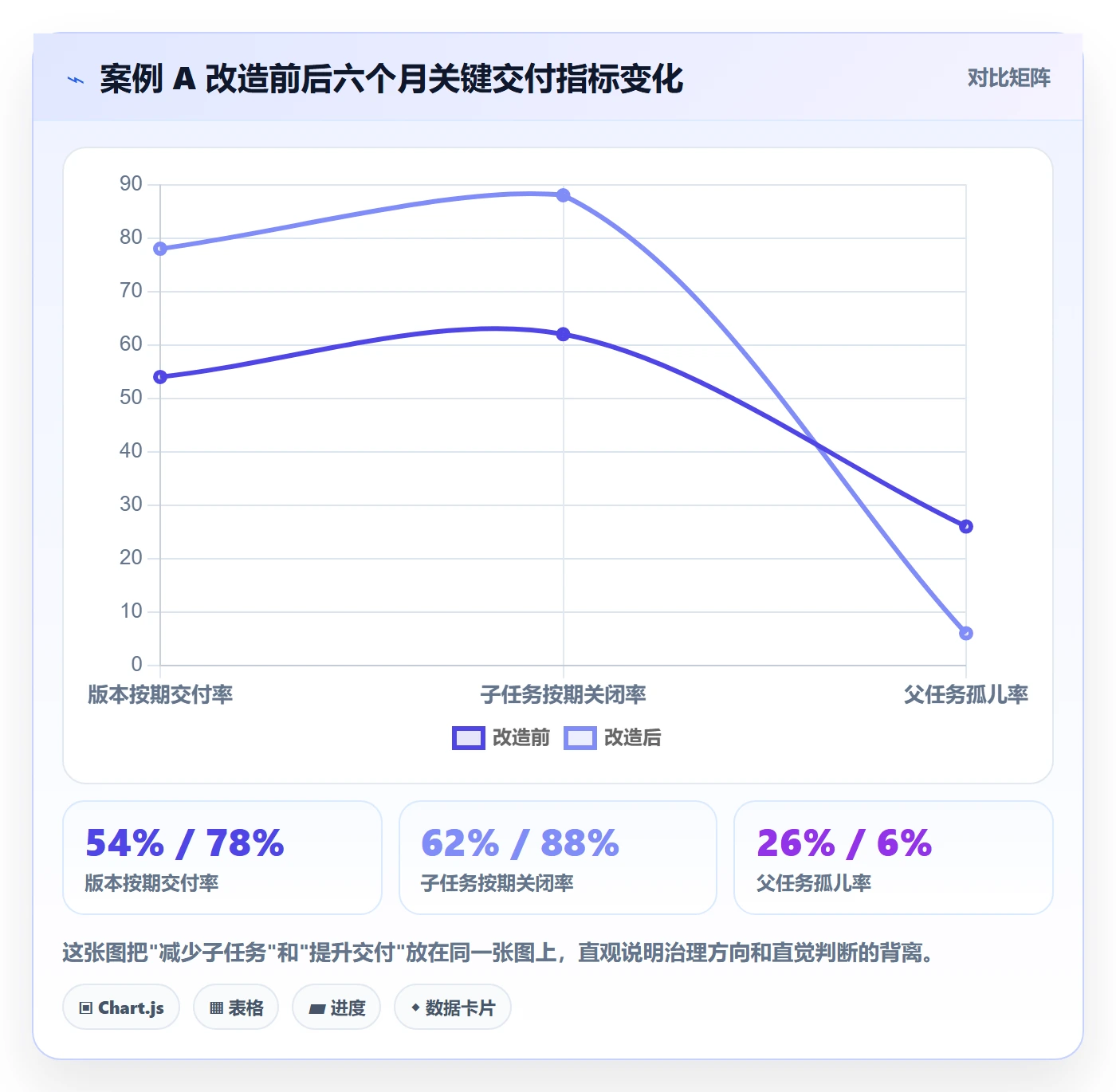 子任务最佳实践:企业管理者任务管理制度设计,常见问题