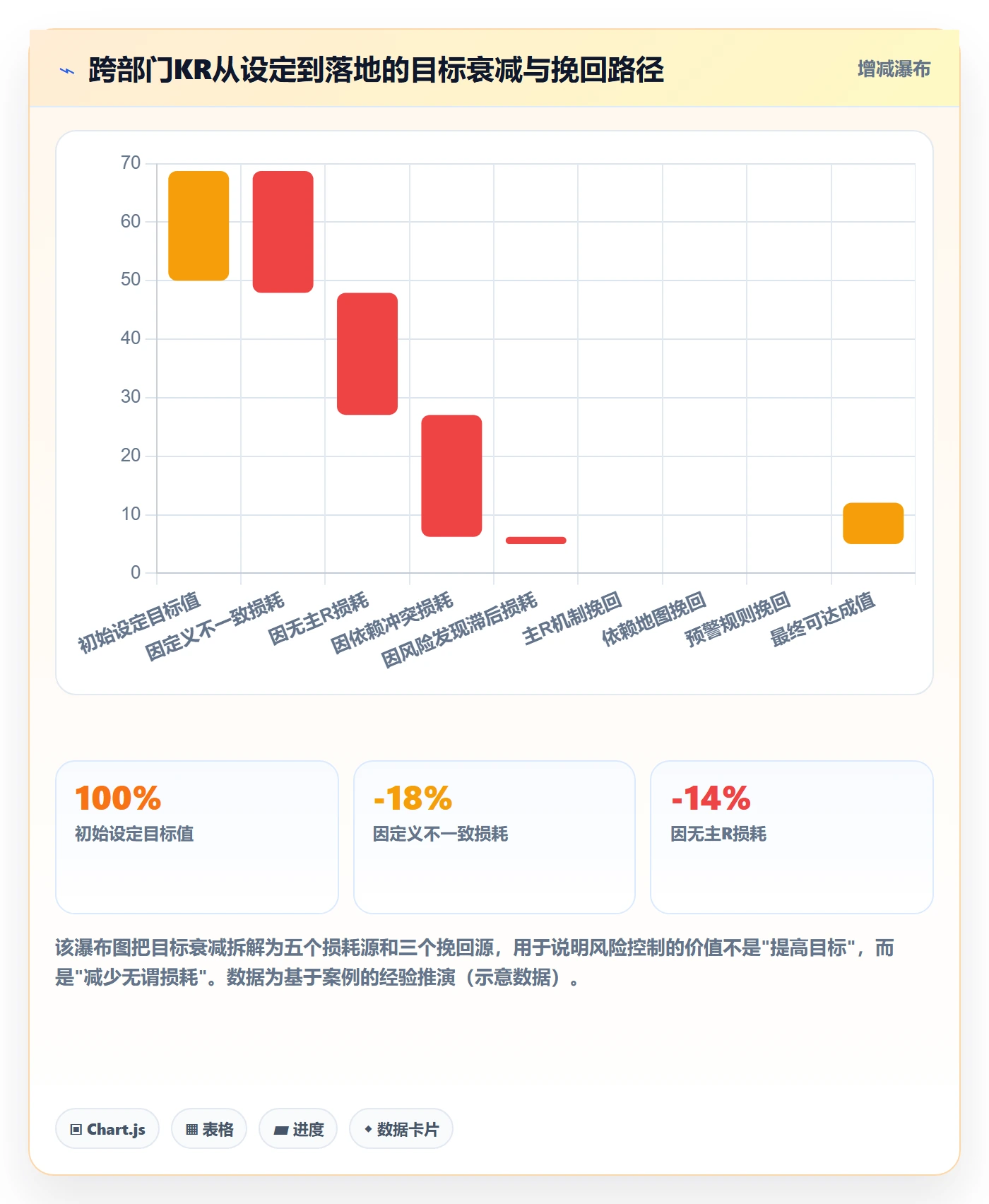 项目目标关键结果教程:跨部门团队风险控制,避坑指南
