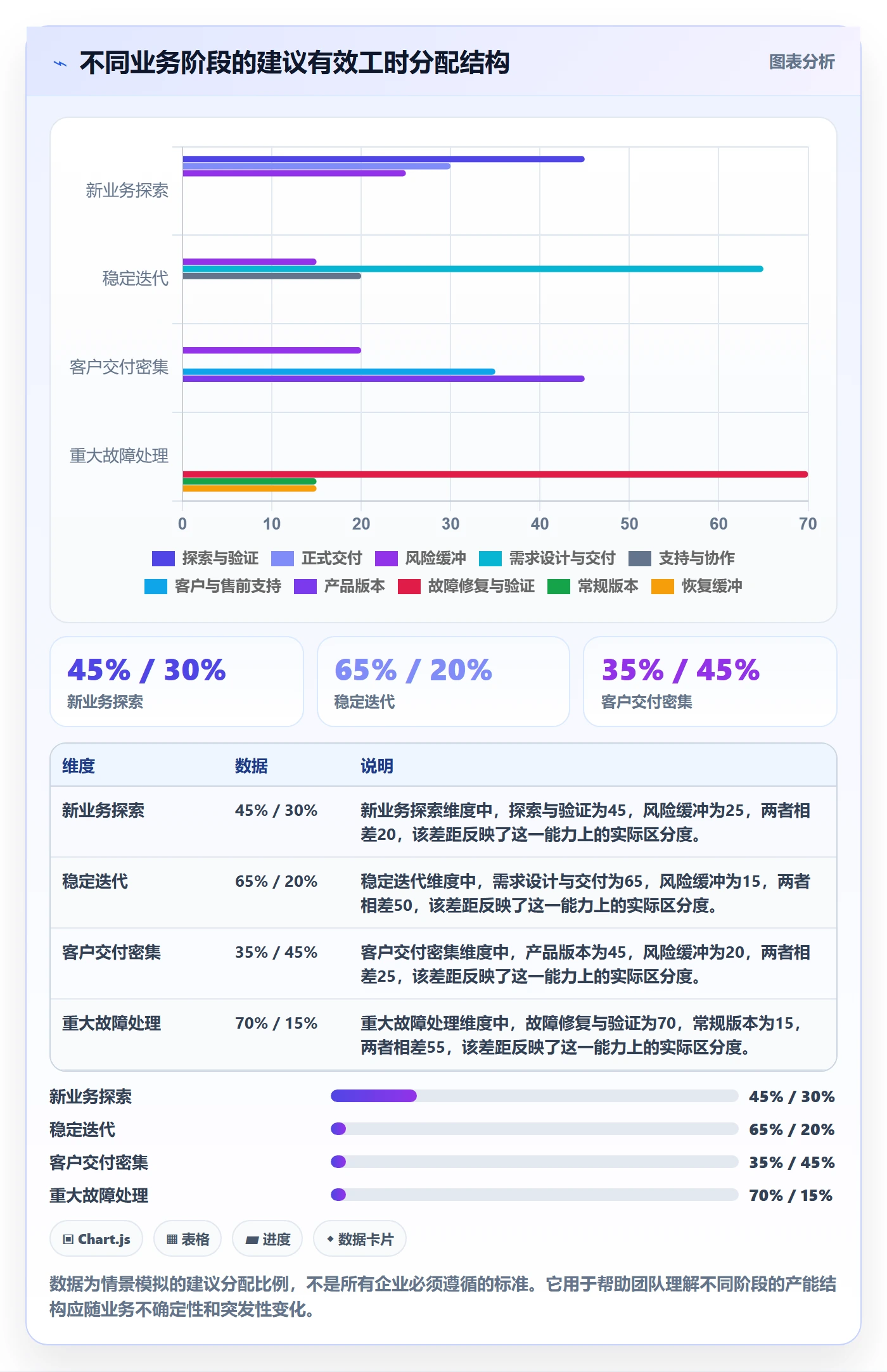 可用工时流程与规范:产品经理人力资源计划风险控制关键指标