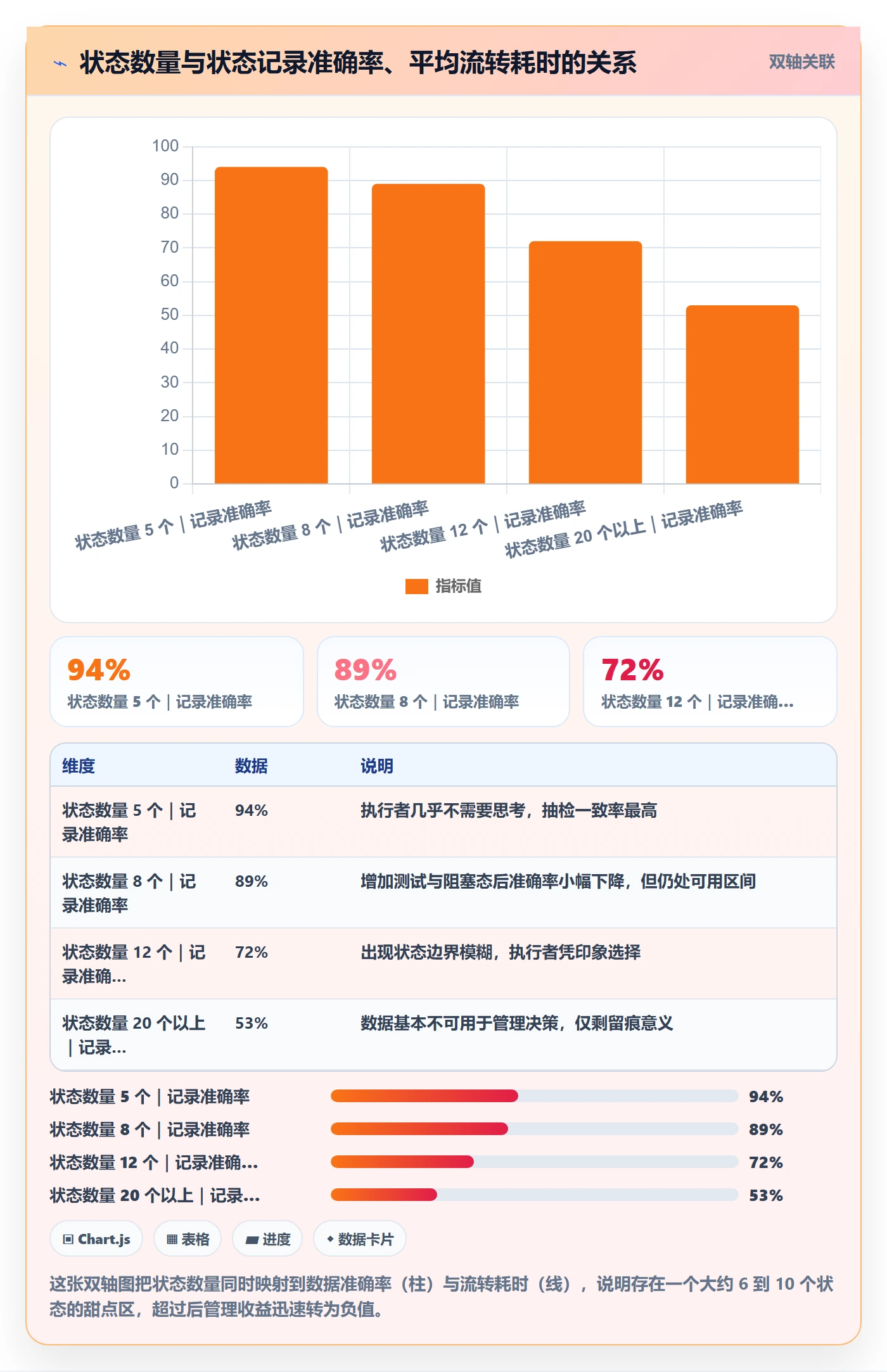 状态怎么做？管理层最佳实践：任务属性从0到1