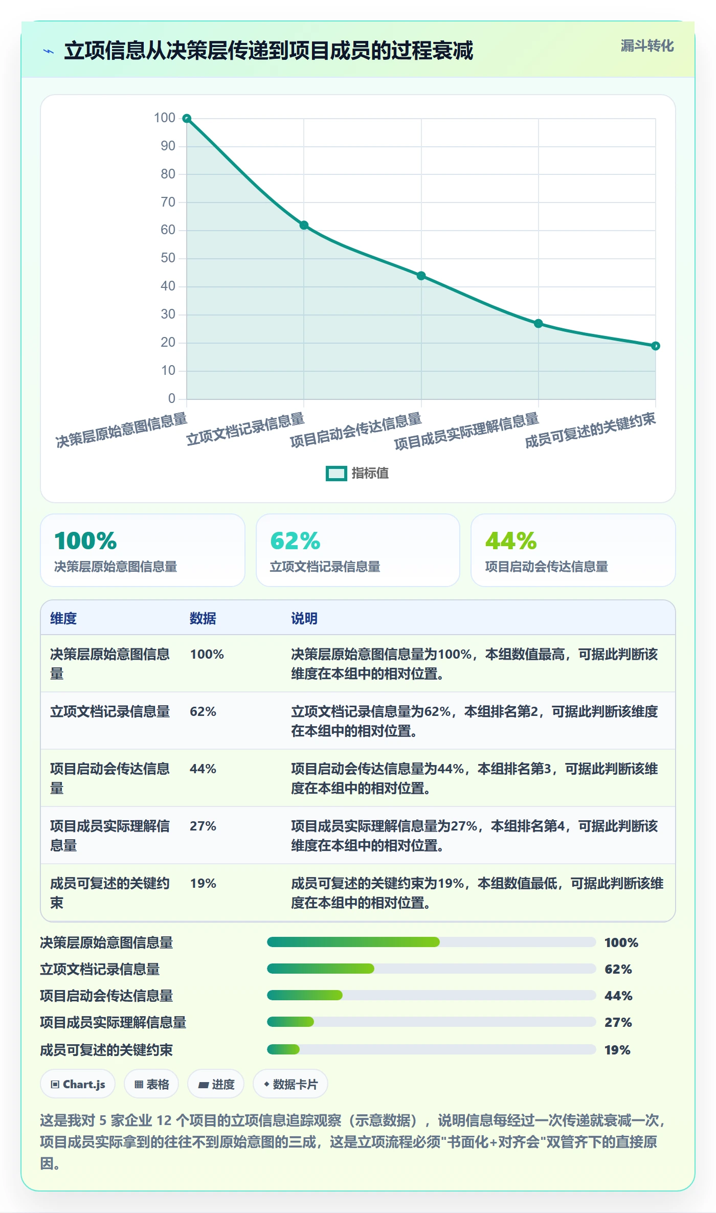 项目成员怎么做?管理层流程优化:项目立项从0到1