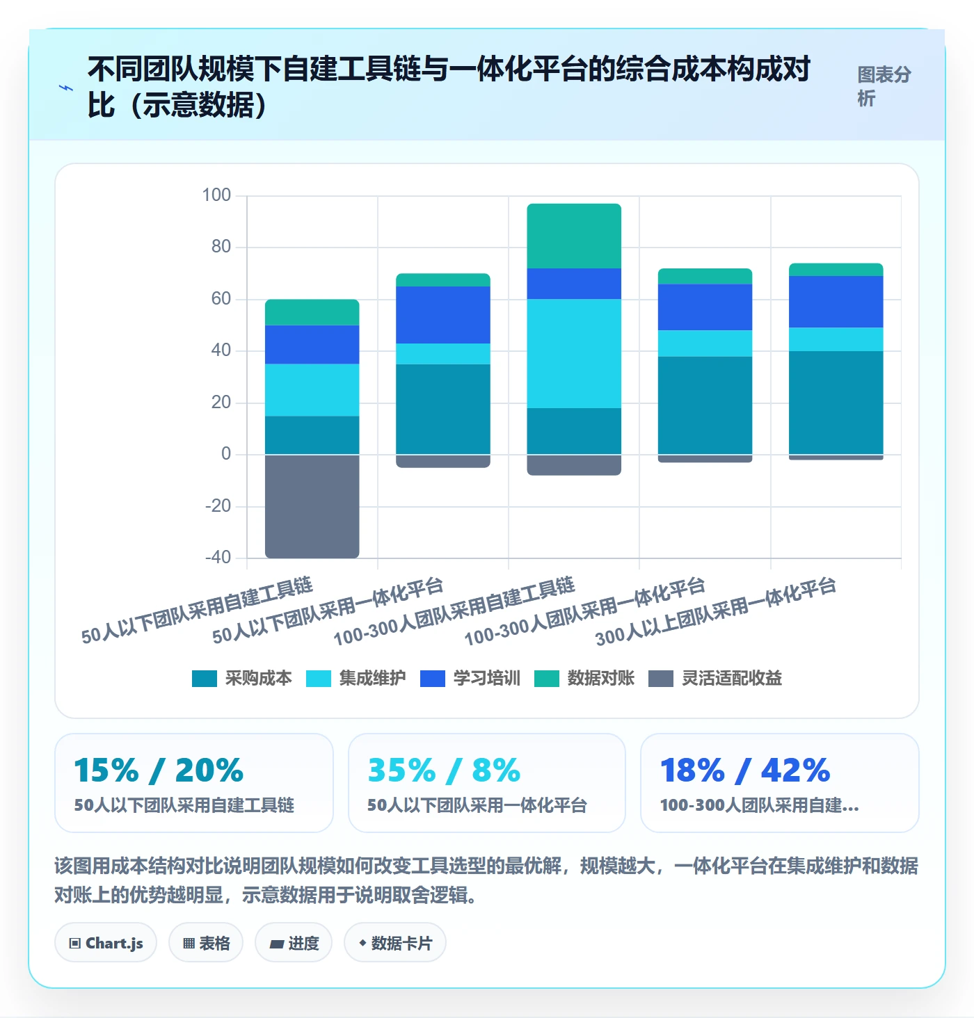 目标拆解实操方法：项目负责人提升项目目标效率的协同管理方法与模板