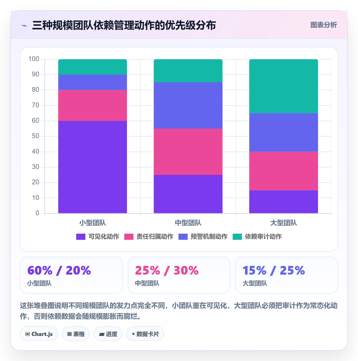 SS落地方案:研发团队开展任务依赖的制度设计案例解析