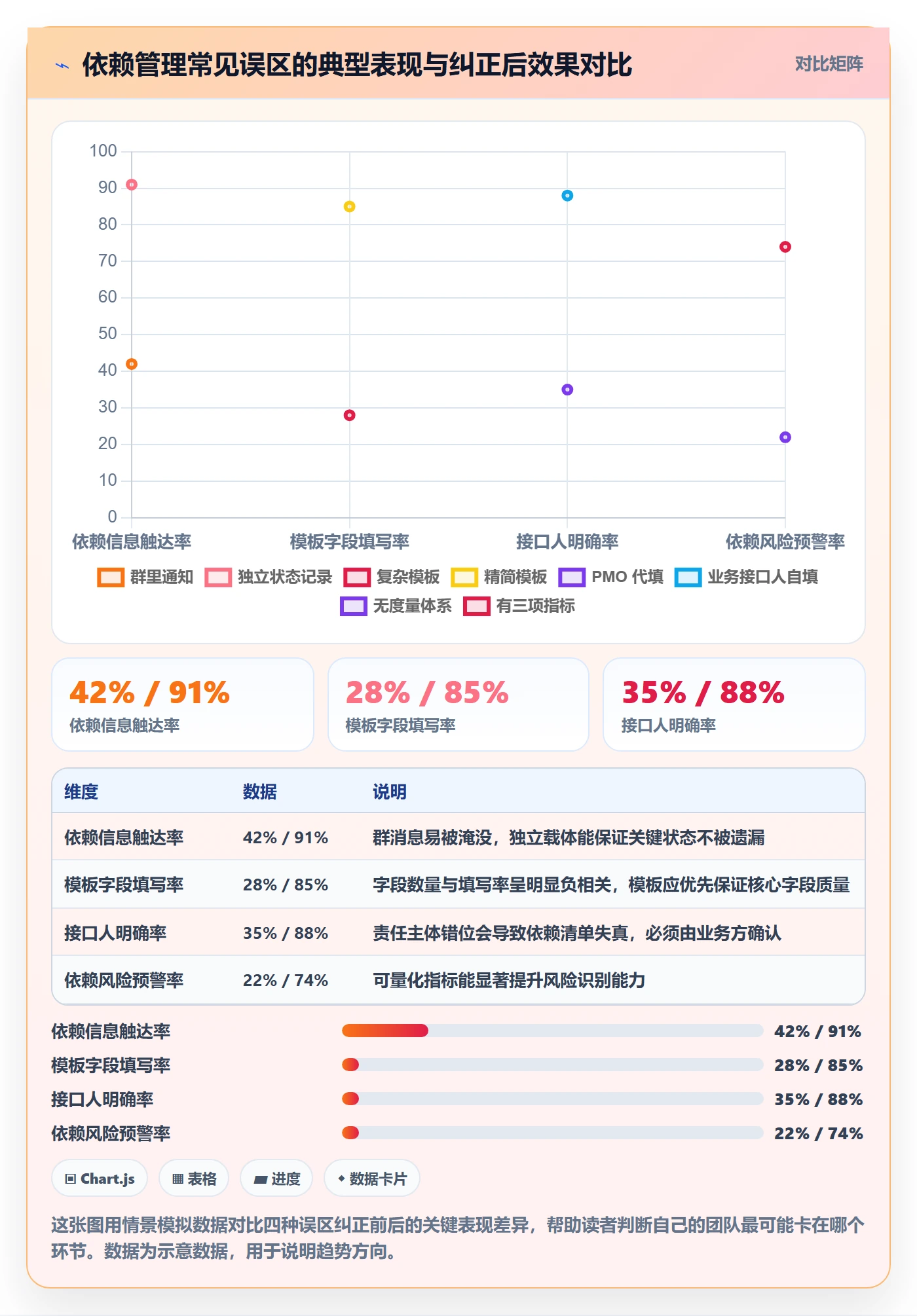 SS实操方法:跨部门团队提升任务依赖效率的流程优化方法与模板