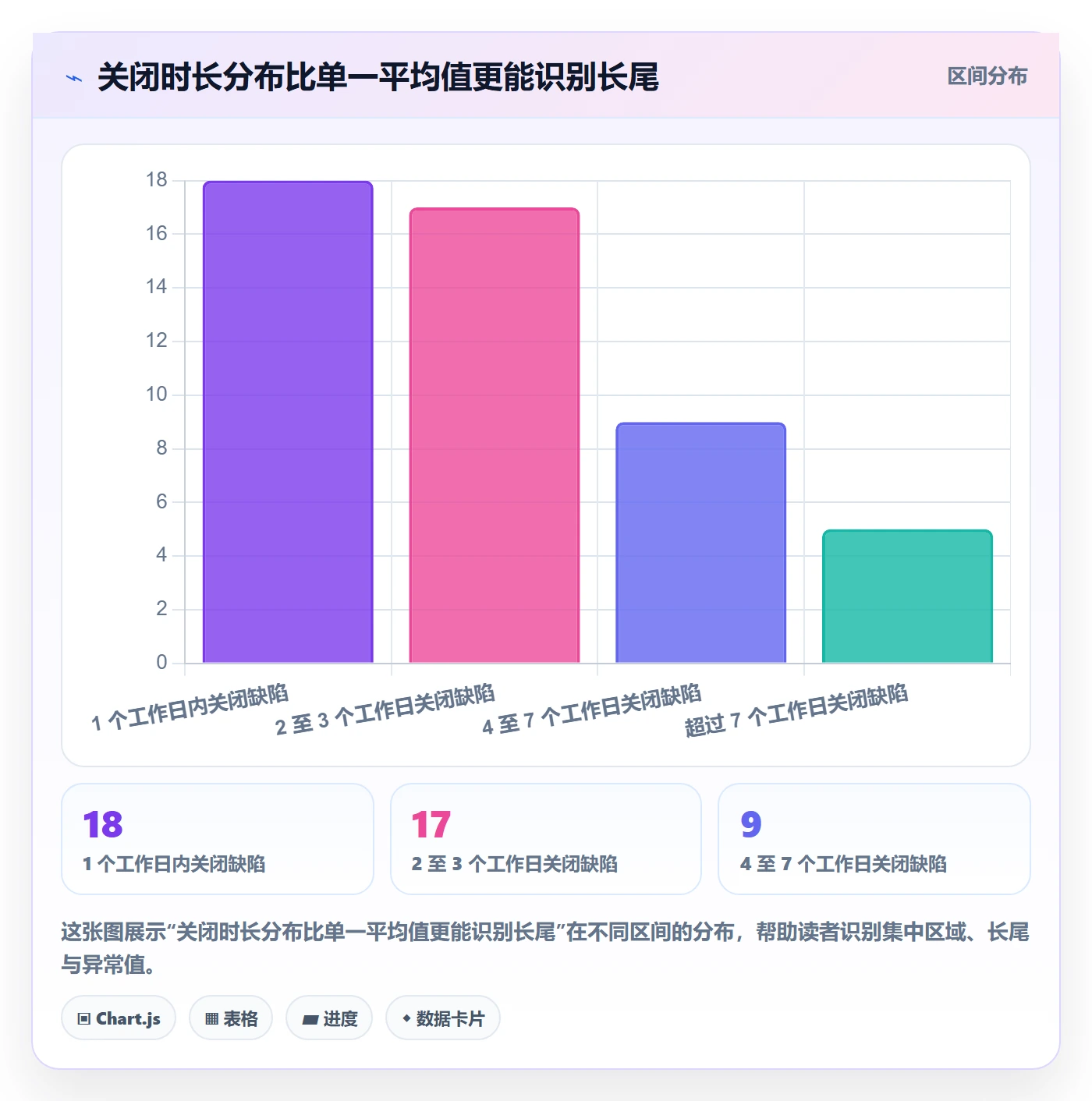 缺陷实操方法:项目经理提升Bug / 缺陷效率的协同管理方法与模板