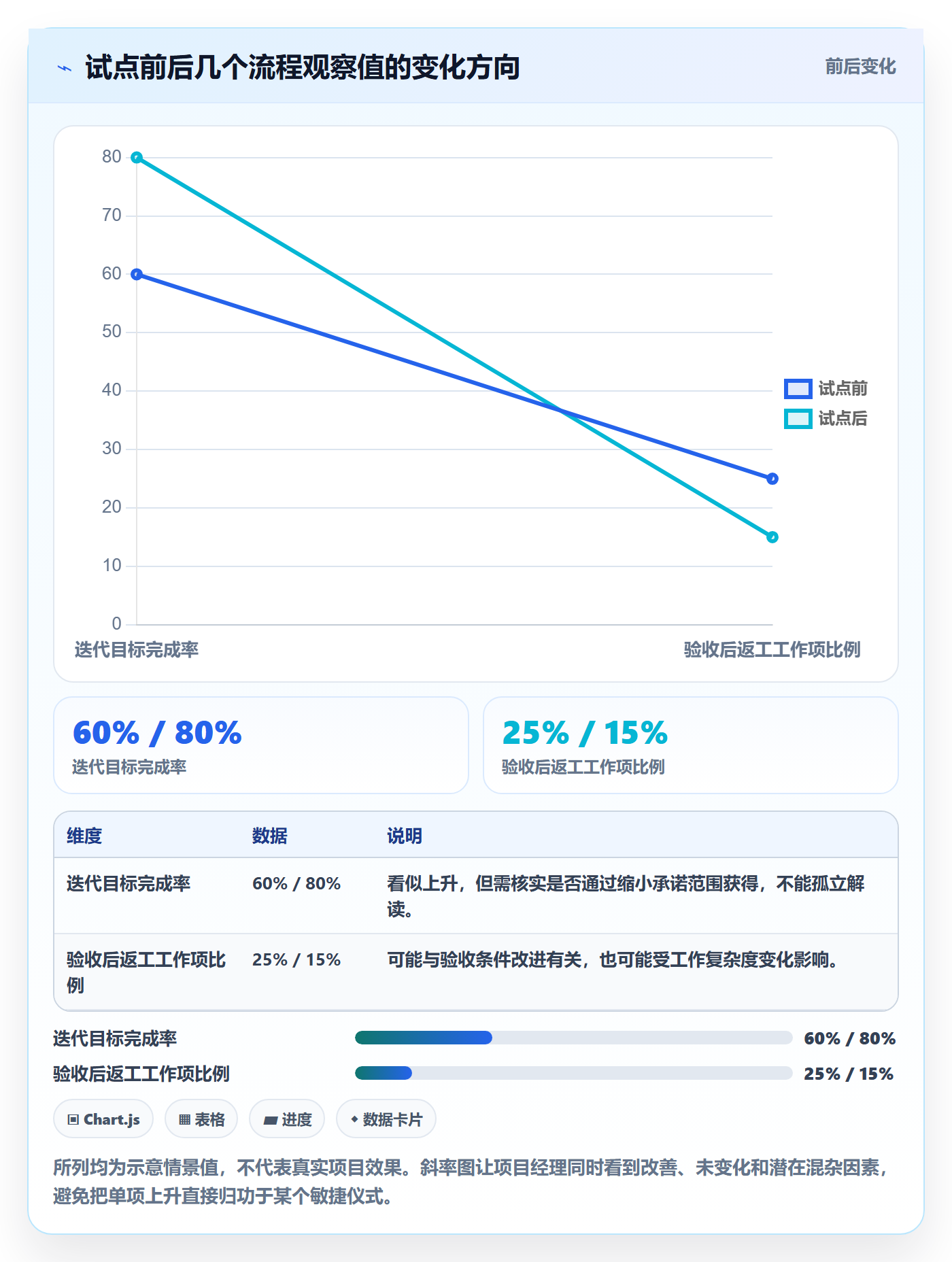 Agile怎么做?项目经理流程优化:敏捷项目从0到1