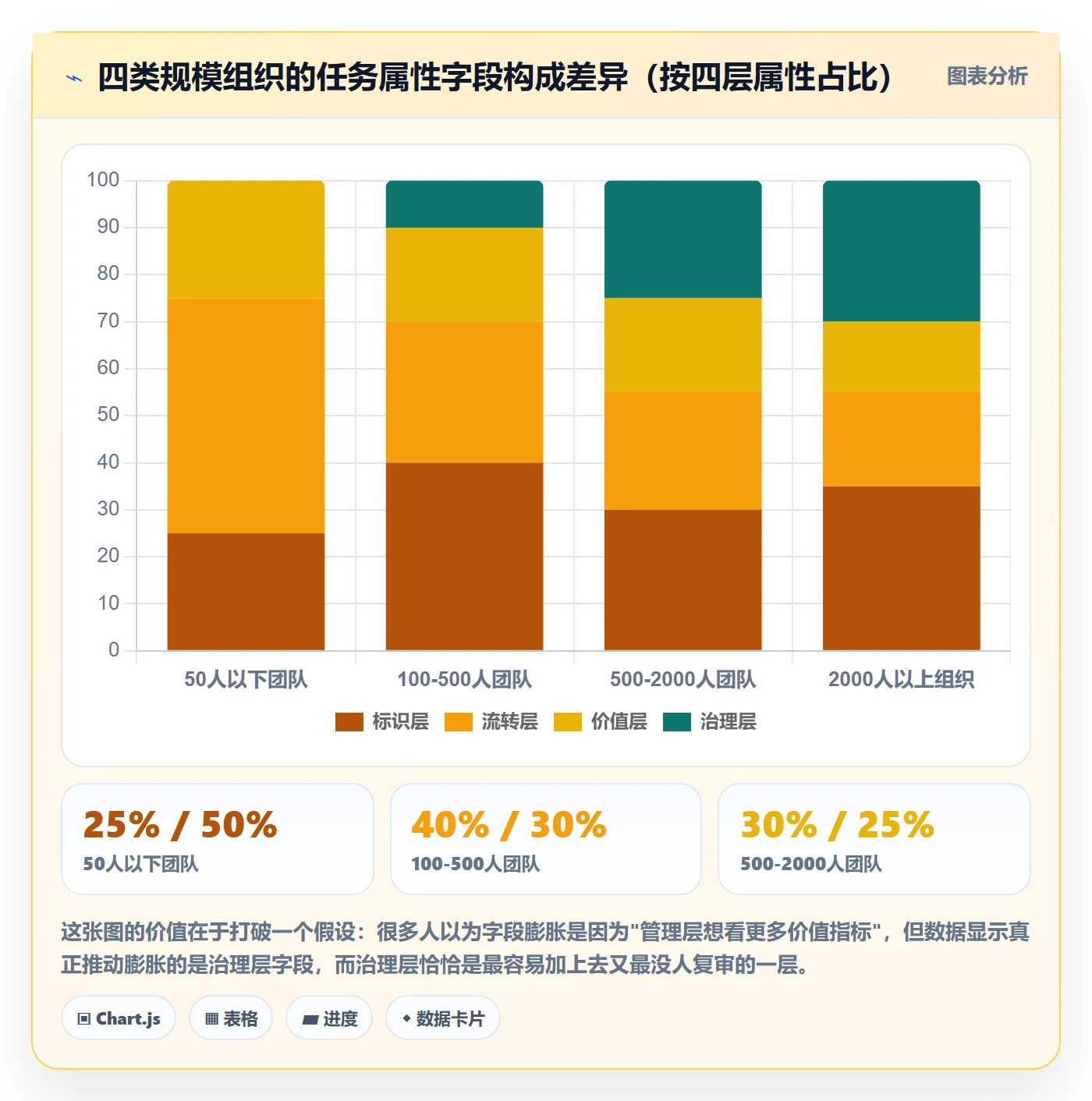 任务属性分类教程:企业管理者最佳实践,避坑指南