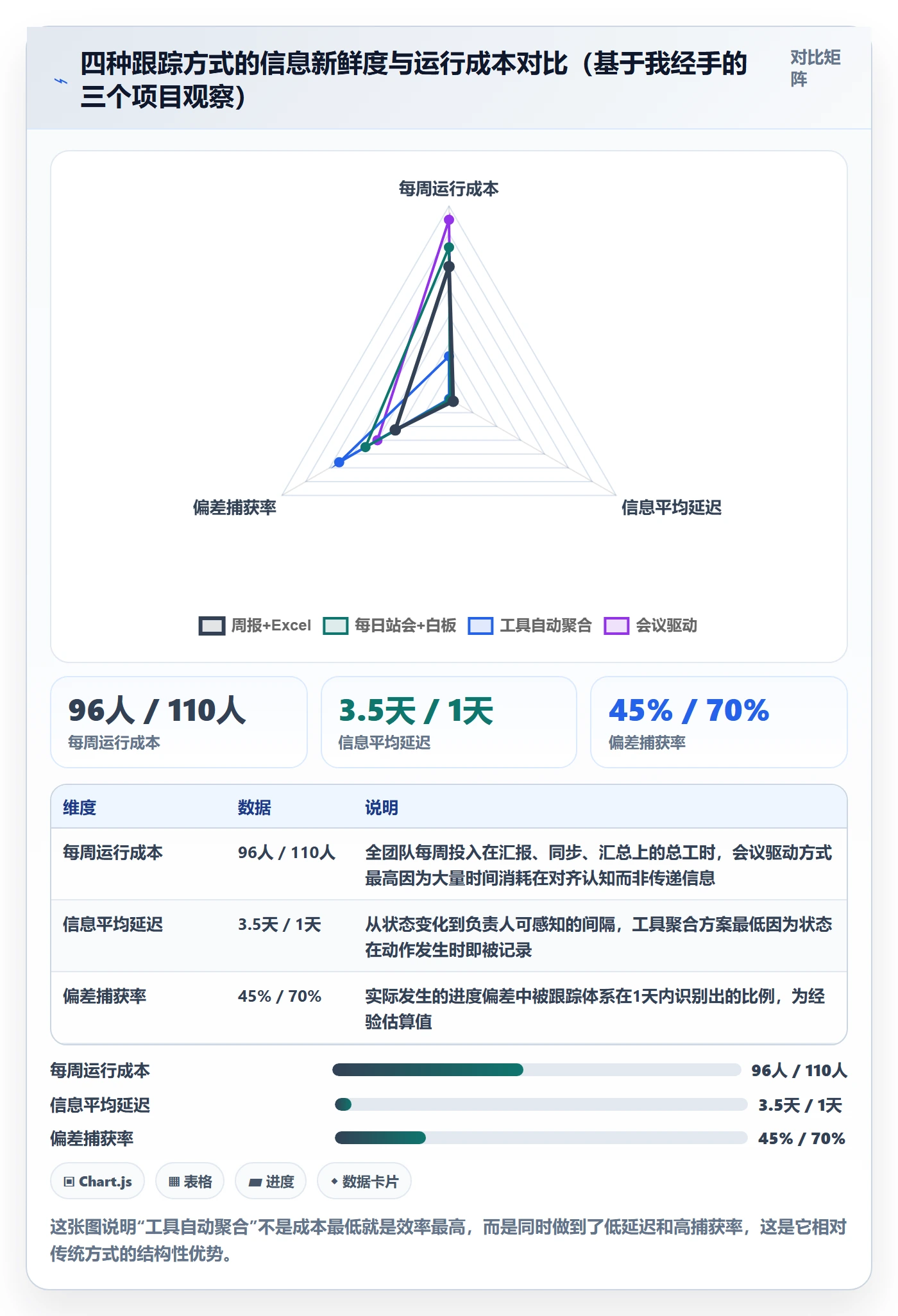 追踪落地方案:项目负责人开展进度跟踪的协同管理案例解析