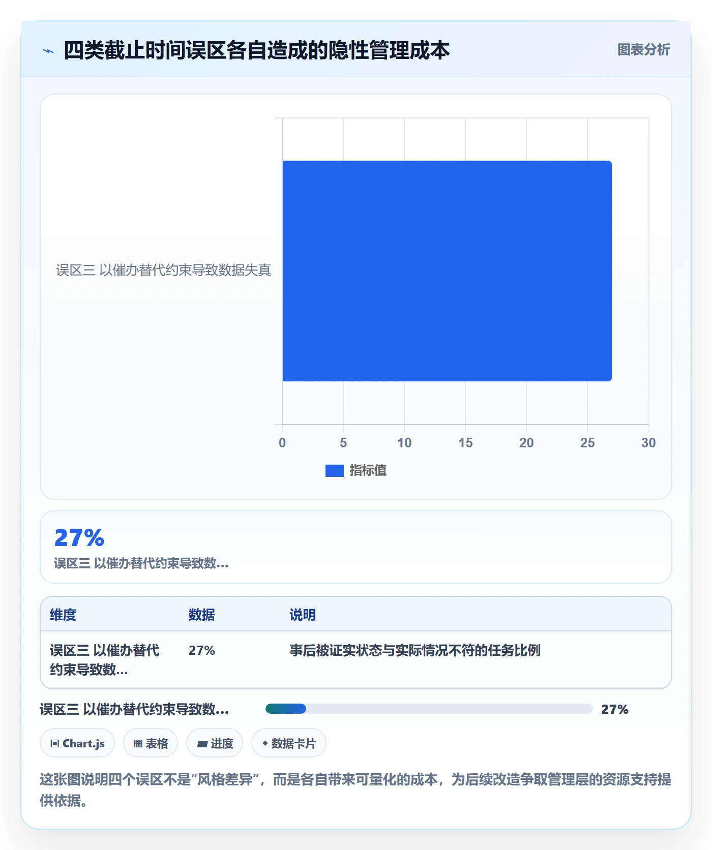 截止时间实操方法:研发团队提升任务属性效率的落地方案方法与模板