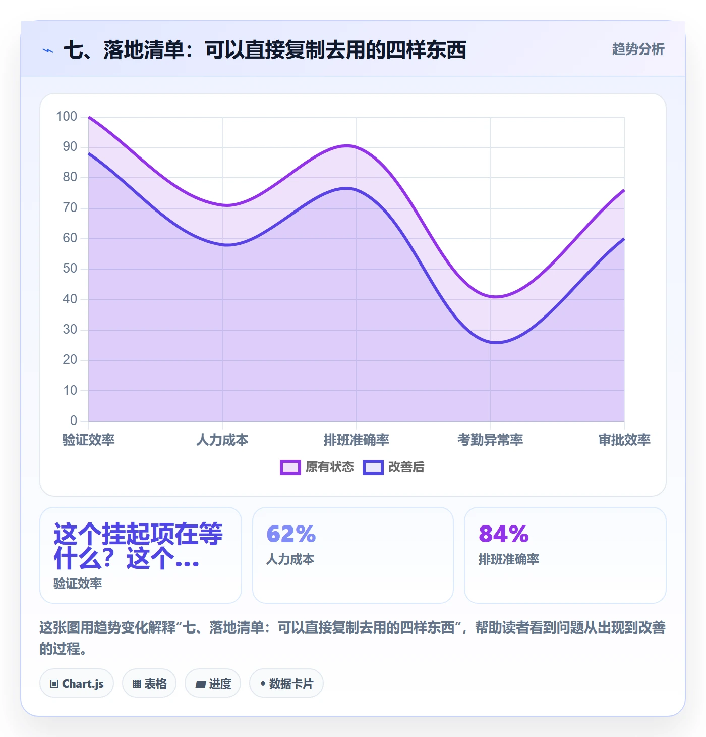 七、落地清单:可以直接复制去用的四样东西