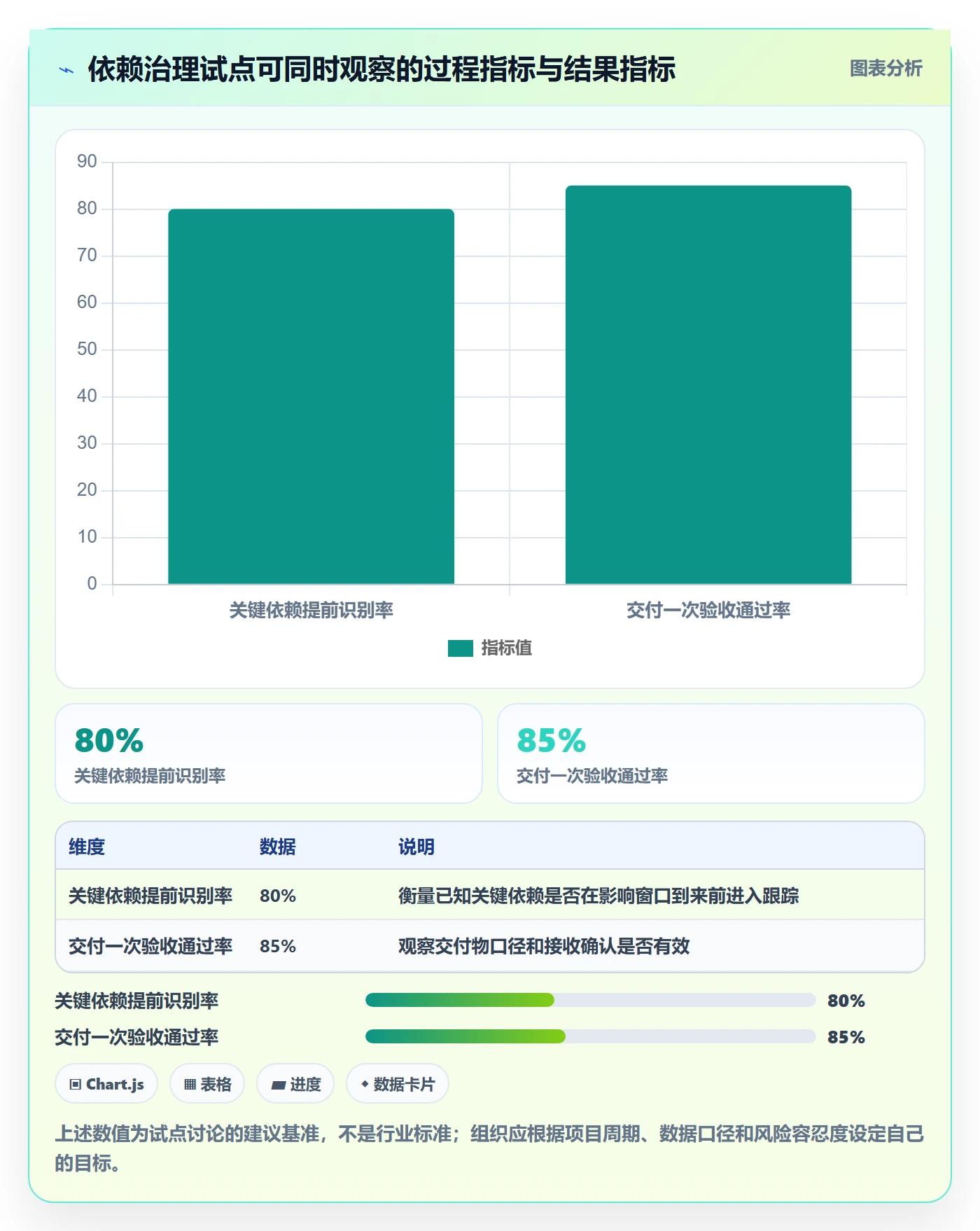 依赖关系管理方法大全:企业管理者甘特图最佳实践落地清单