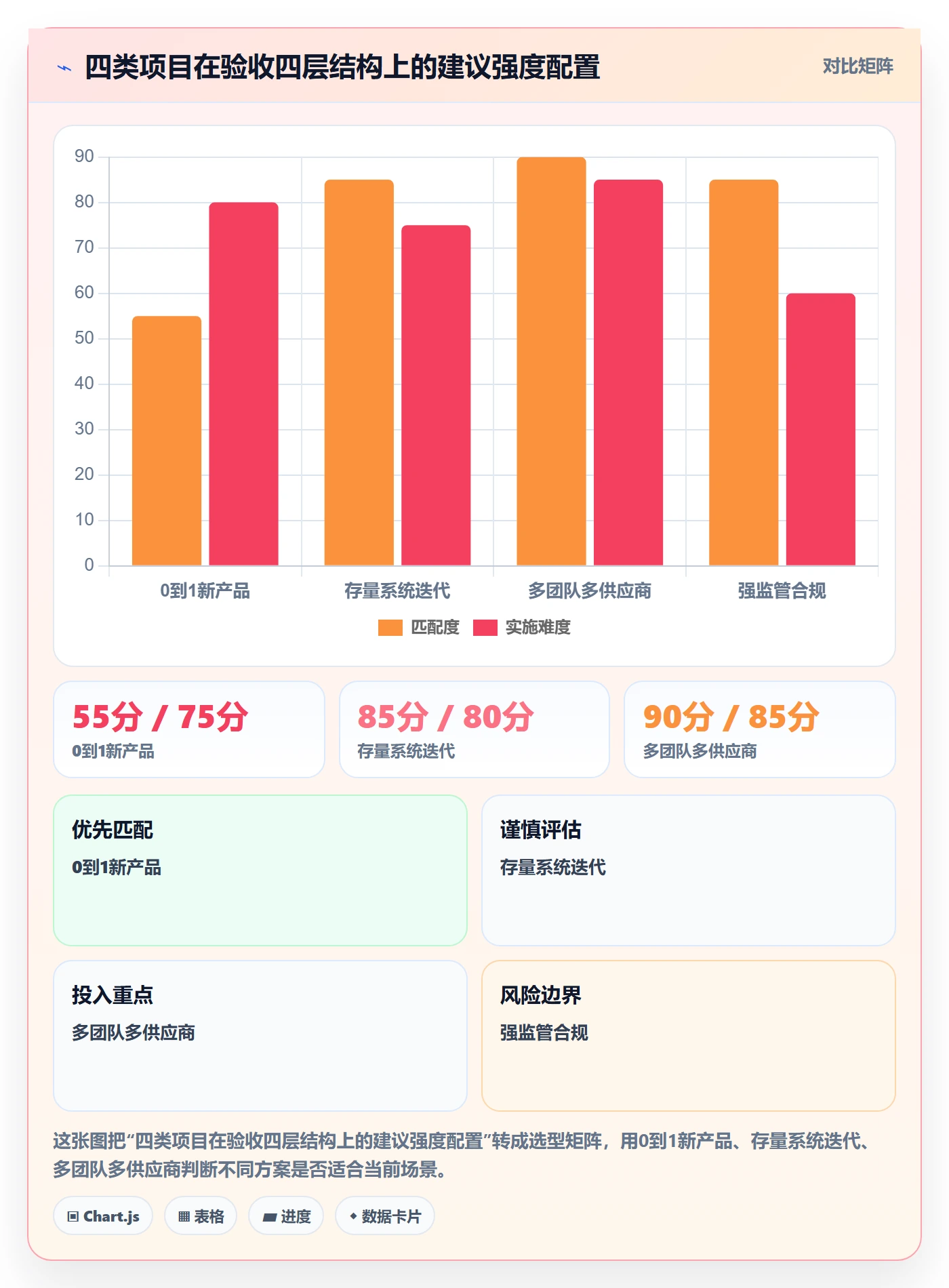 节点验收管理指南:产品经理如何做好里程碑,风险控制全流程