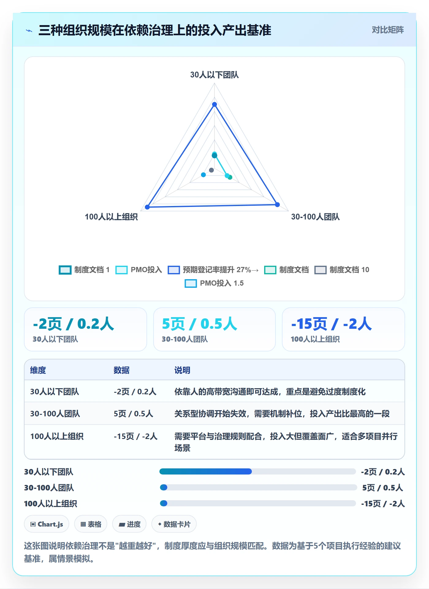 SS怎么做?PMO制度设计:任务依赖从0到1