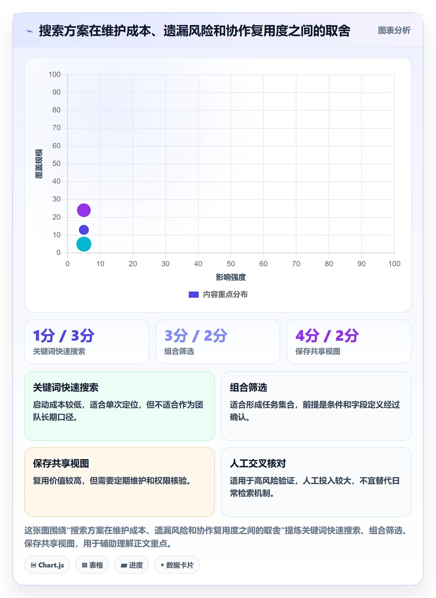 列表视图搜索全流程:项目经理实操方法与一文讲清