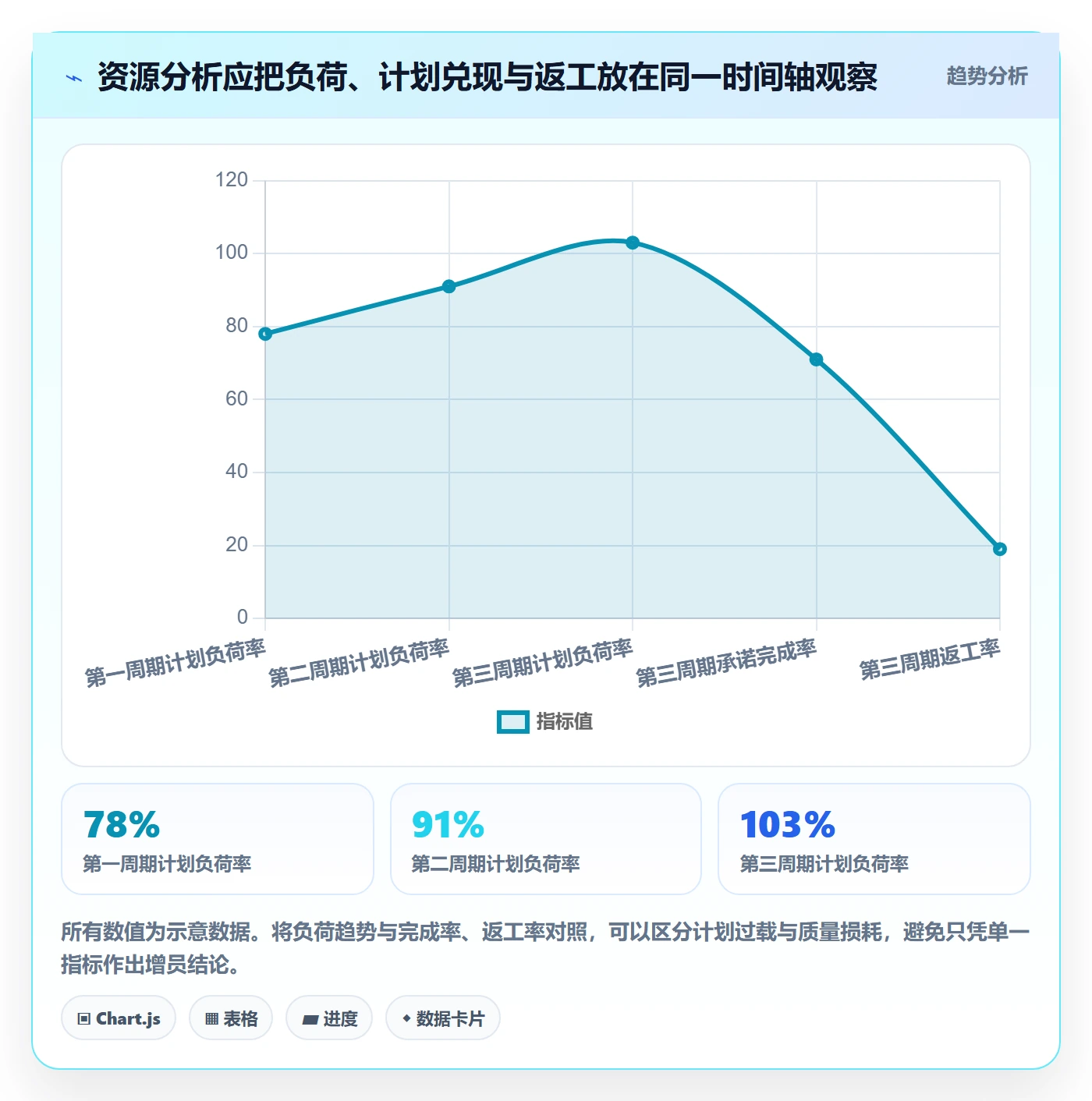 岗位实操方法：研发团队提升资源管理效率的数据分析方法与模板
